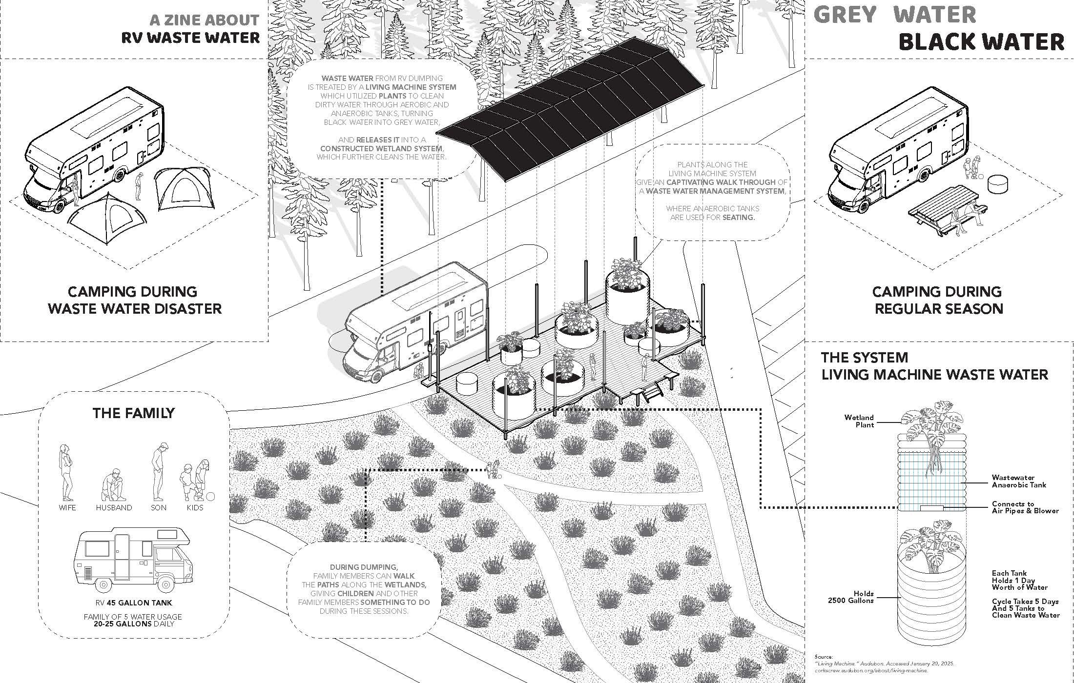 Grey Water, Black Water