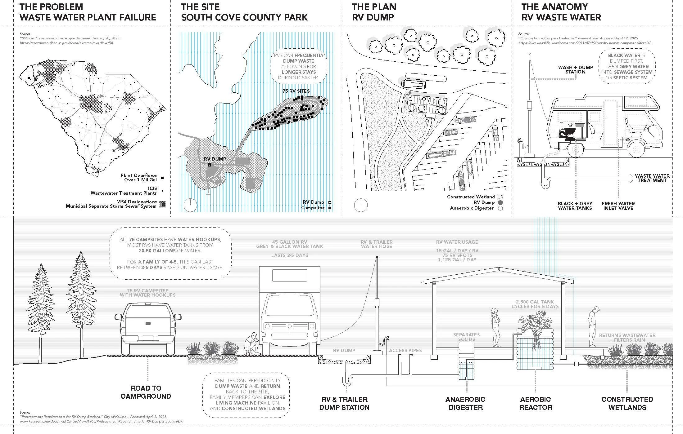 RV Infrastructure Zine_PRINTCOPY_Page_2.jpg