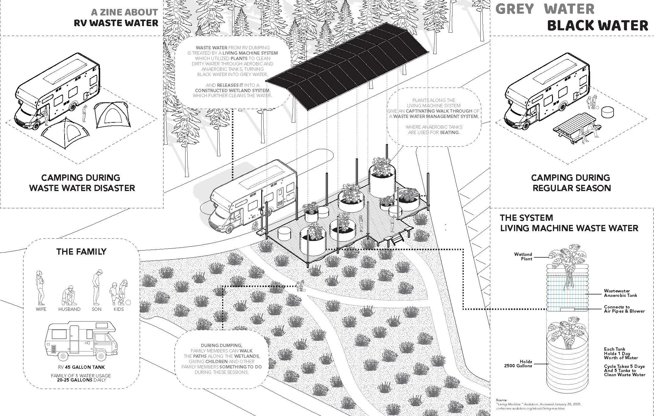 RV Infrastructure Zine_PRINTCOPY_Page_1.jpg
