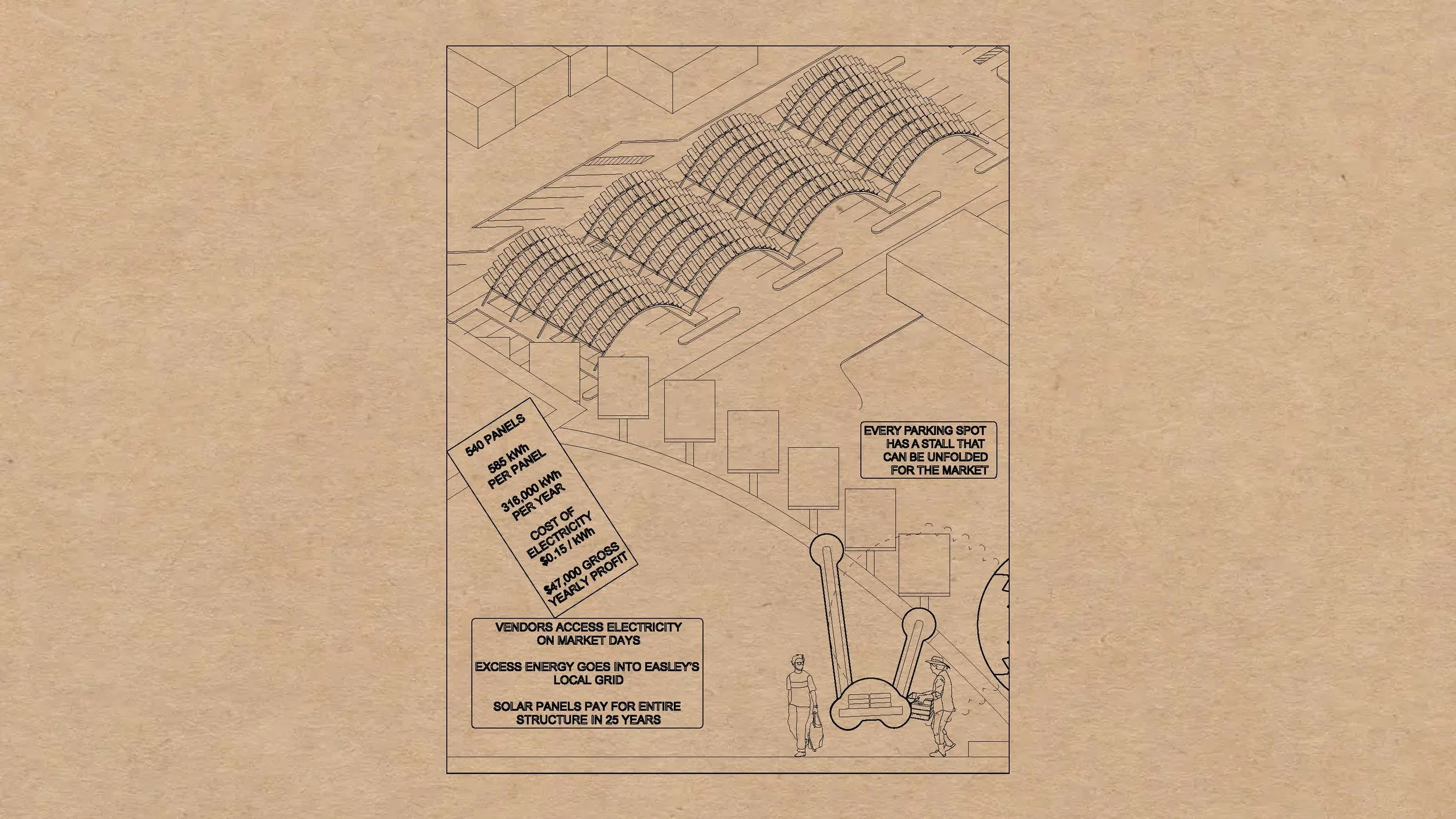 The Solar Farmer's Market of Easley