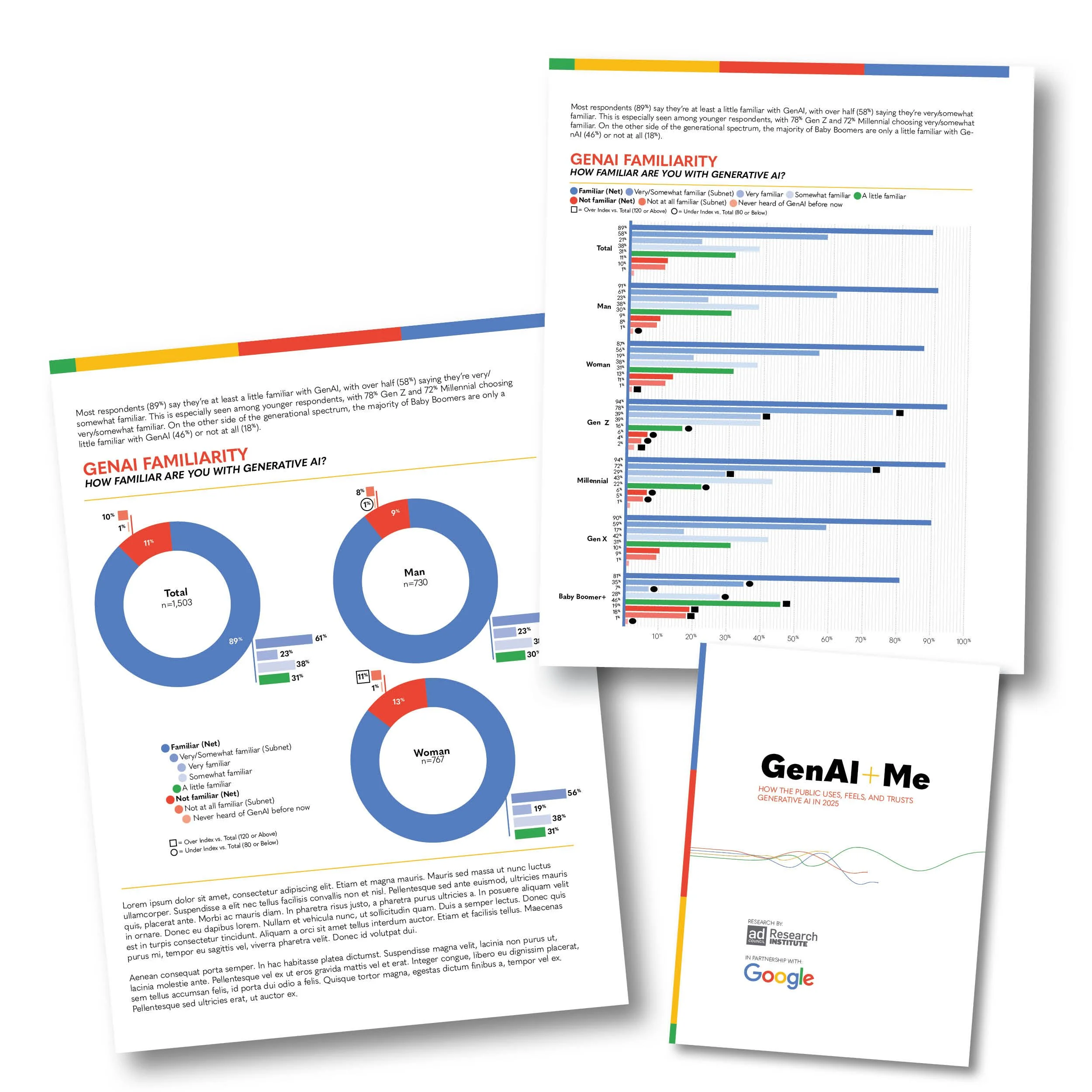Three overlapping pages of a report discussing generative AI, including charts, graphs, and sections with headings such as 'GenAI Familiarity' and 'Goals'. The pages contain colorful elements, text, and research logos.