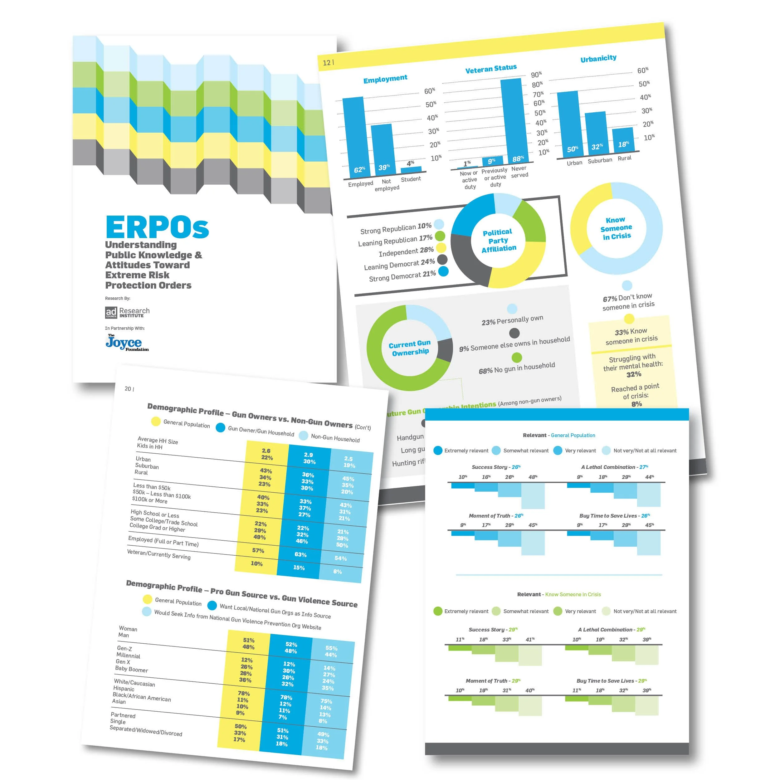 A collection of colorful data reports and infographics related to various social topics including political affiliations, gun ownership, demographics, crisis management, and health. The reports feature bar graphs, pie charts, and percentage data in b