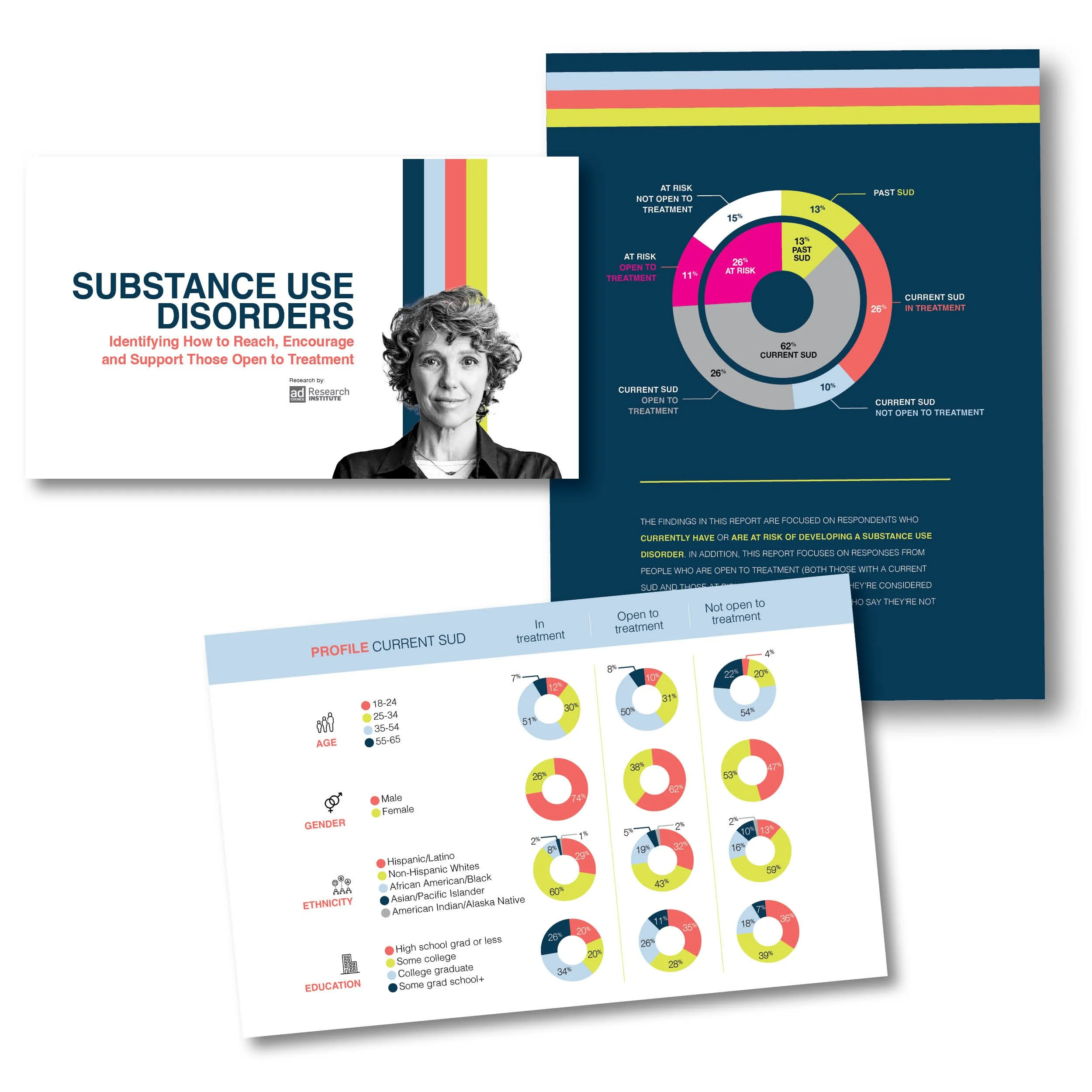 Infographic on substance use disorders highlighting data on demographics, risk levels, and treatment statuses, including charts and icons.