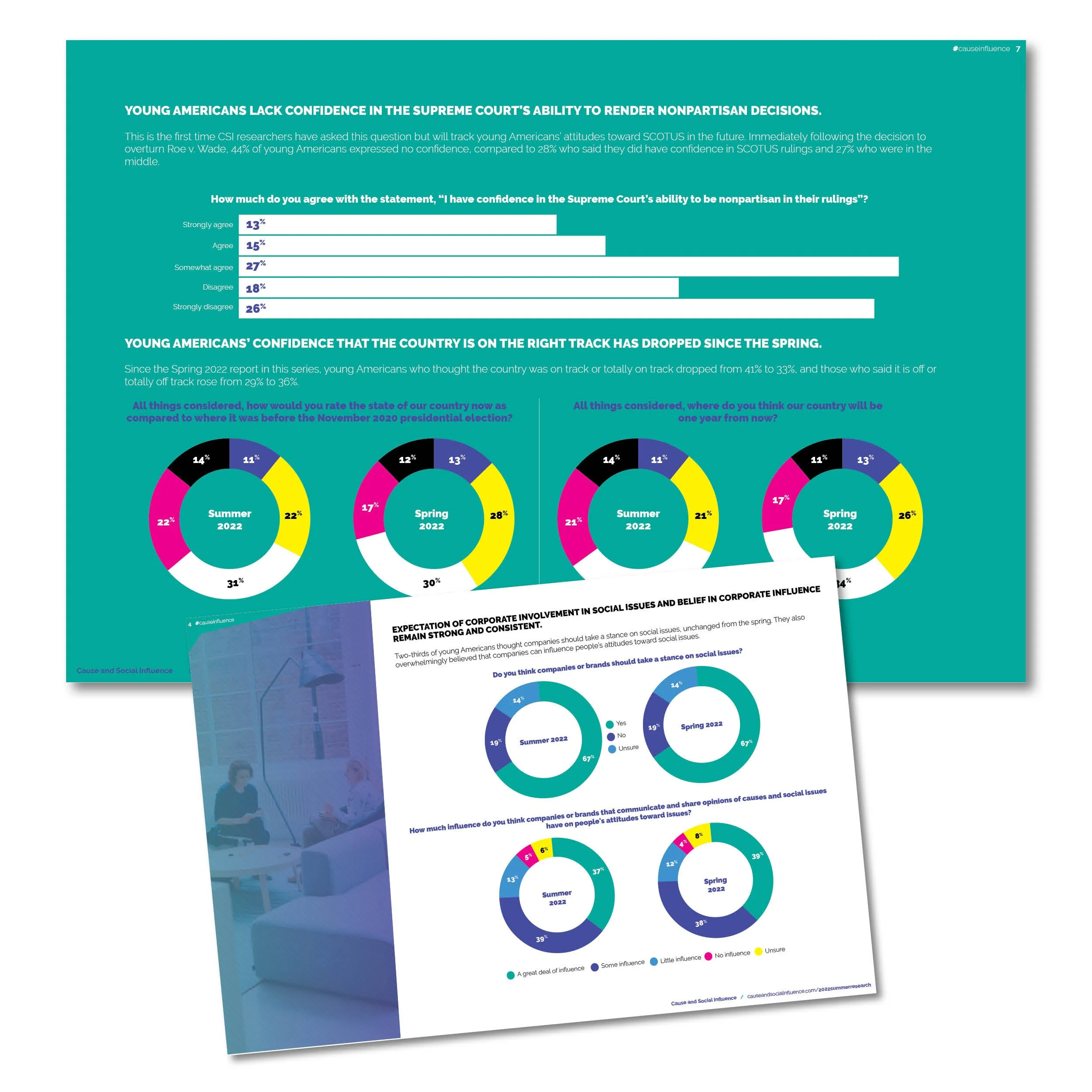 Two pages from a report or infographic featuring colorful pie charts and bar graphs about social issues and cause influence, with a teal background and various data points.