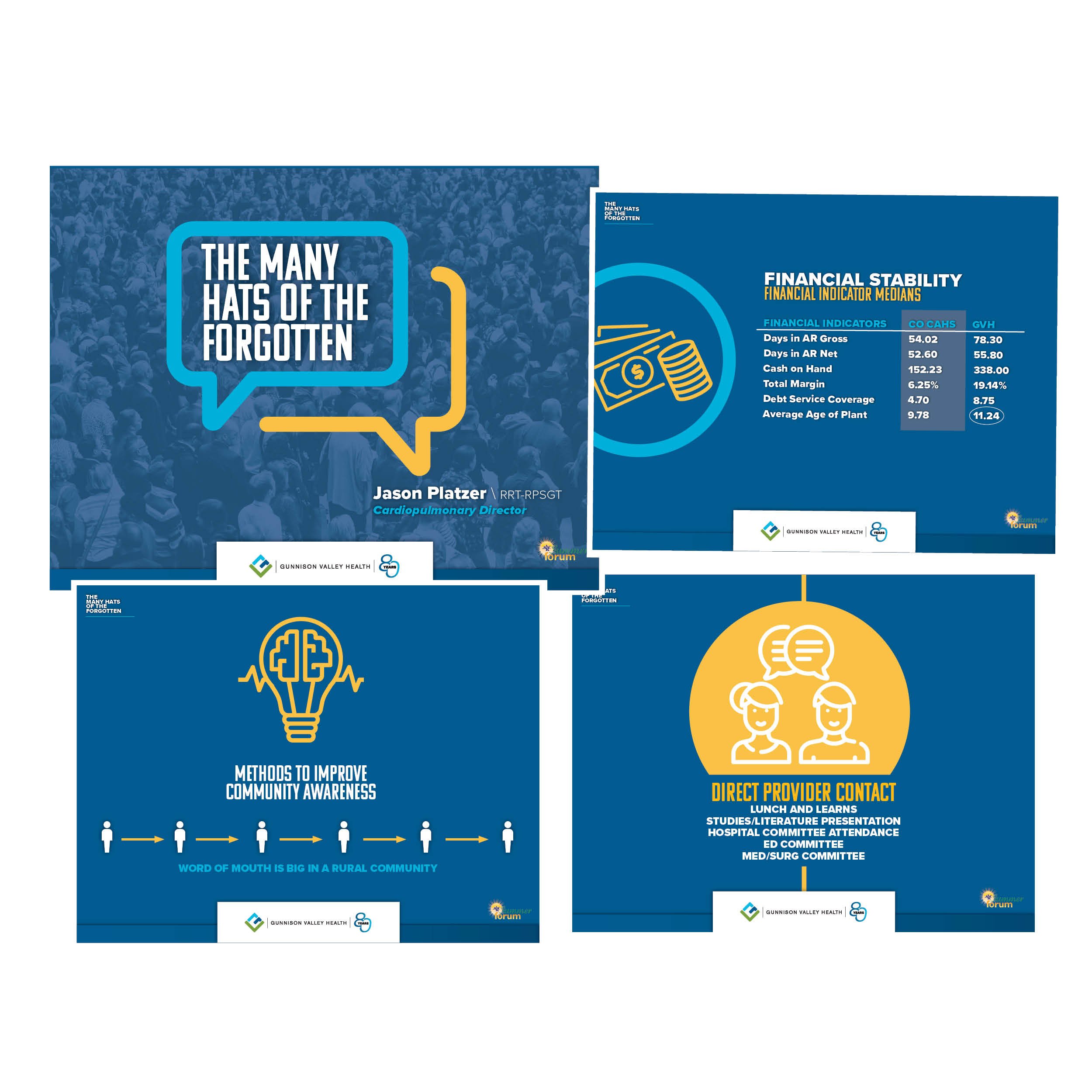 Cover and infographic slides from a presentation titled 'The Many Hats of the Forgotten' by Jason Platzner, focusing on community health topics such as methods to improve community awareness, financial stability, and direct provider contact, with col