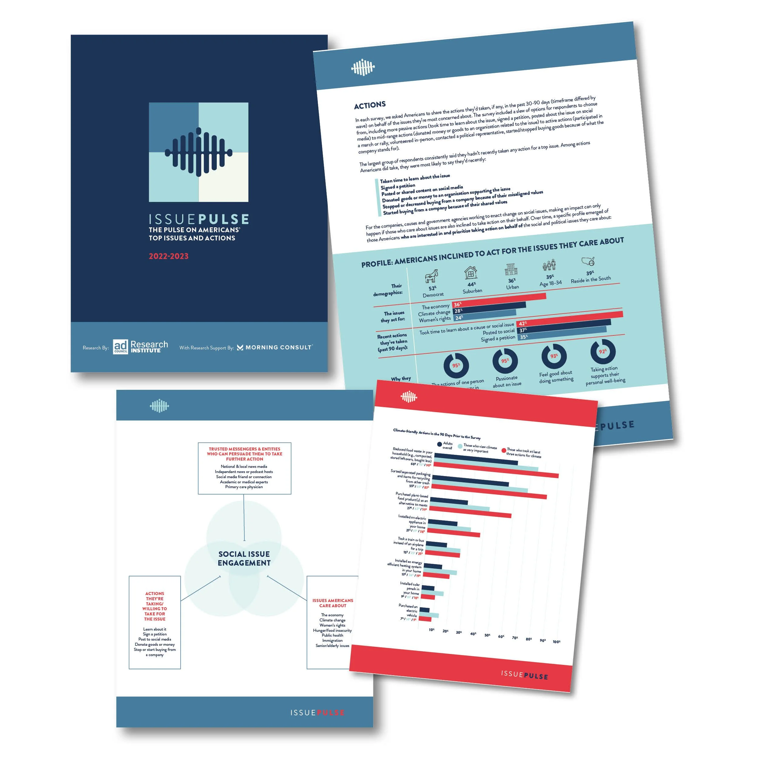 A report titled 'Issue Pulse' focusing on top issues and actions of Americans for 2022-2023. The cover has a dark blue background with a logo of a sound wave and the report's title. The inner pages show charts, graphs, and text discussing American so