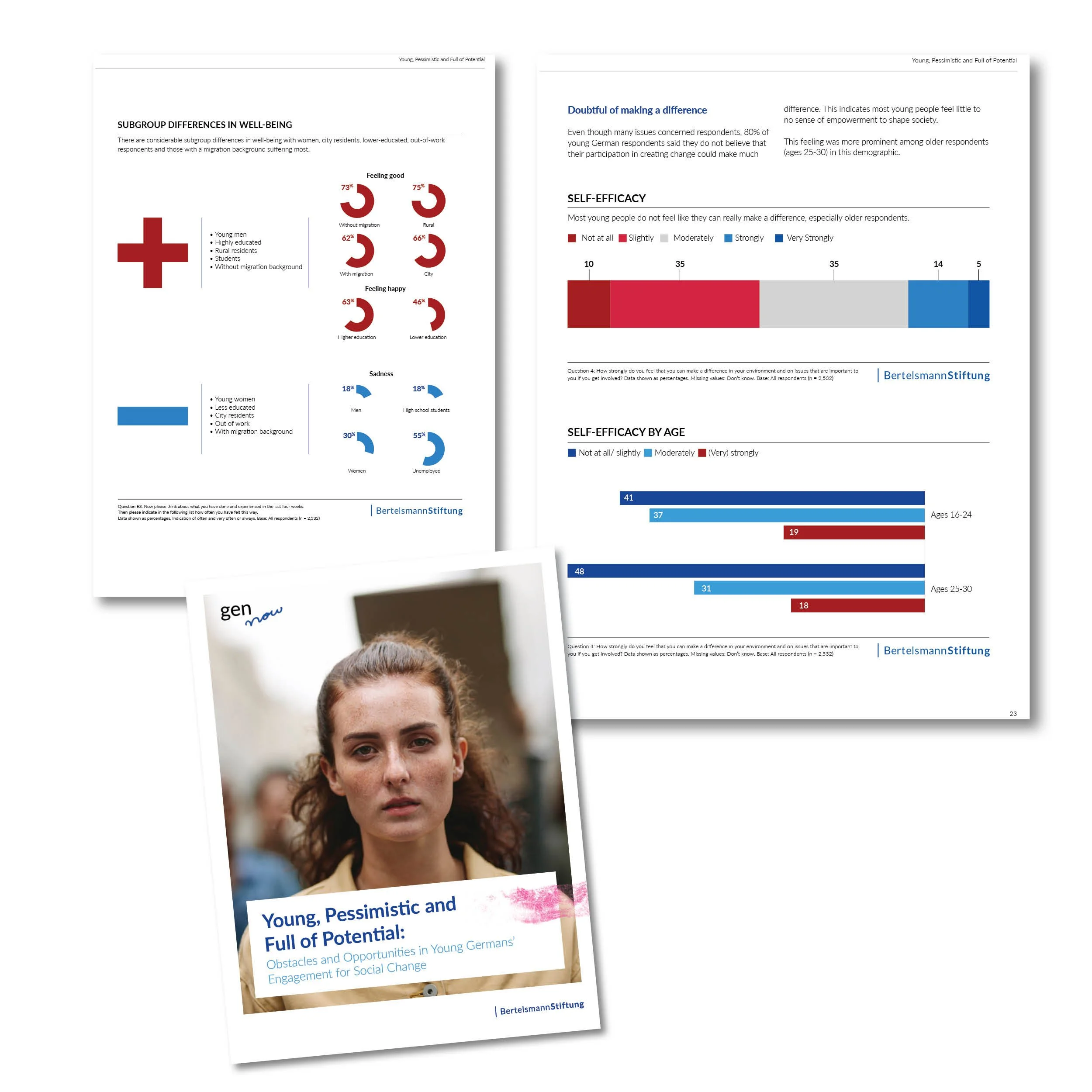 A collage of several pages from a report titled "Young, Pessimistic and Full of Potential" with various charts and graphs about well-being and social change among young people, featuring a young woman with curly brown hair on the cover.