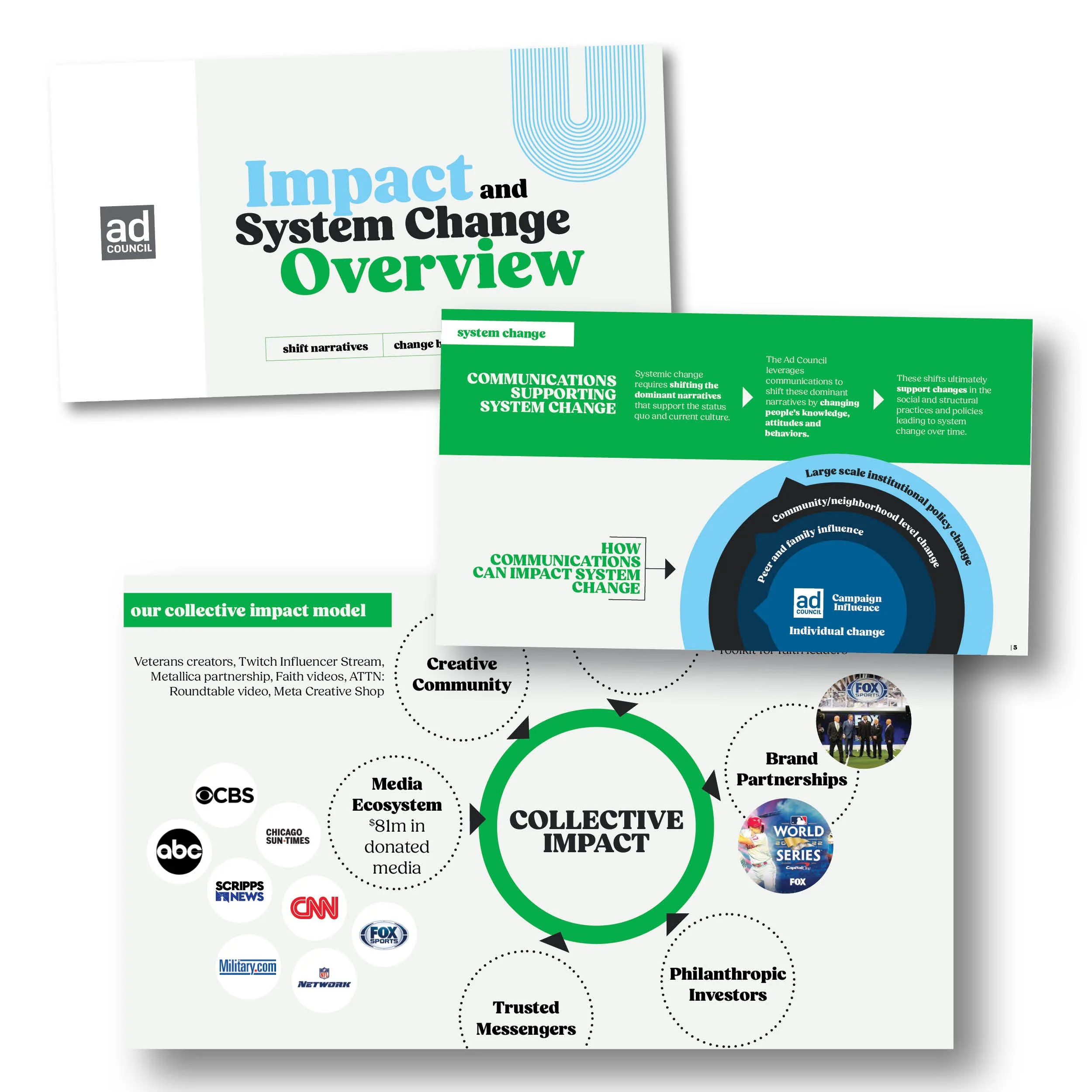 A colorful infographic titled 'Impact and System Change Overview' presenting various interconnected elements related to communication, community, impact, and media, with logos of media outlets at the bottom.