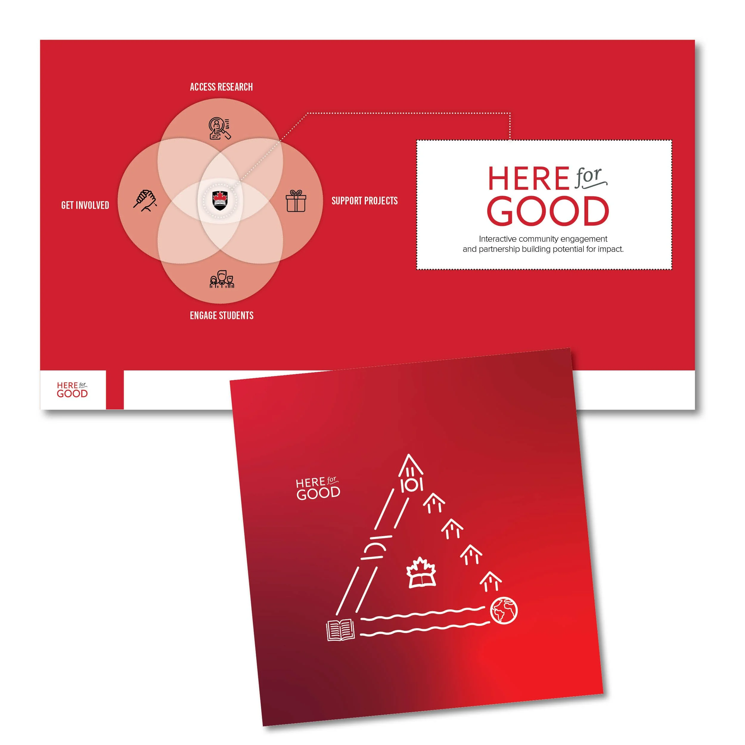 Red background with white line icons and text emphasizing community engagement, research, and project support for good causes. Includes icons of a magnifying glass, gift box, group of people, globe, open book, and arrows.