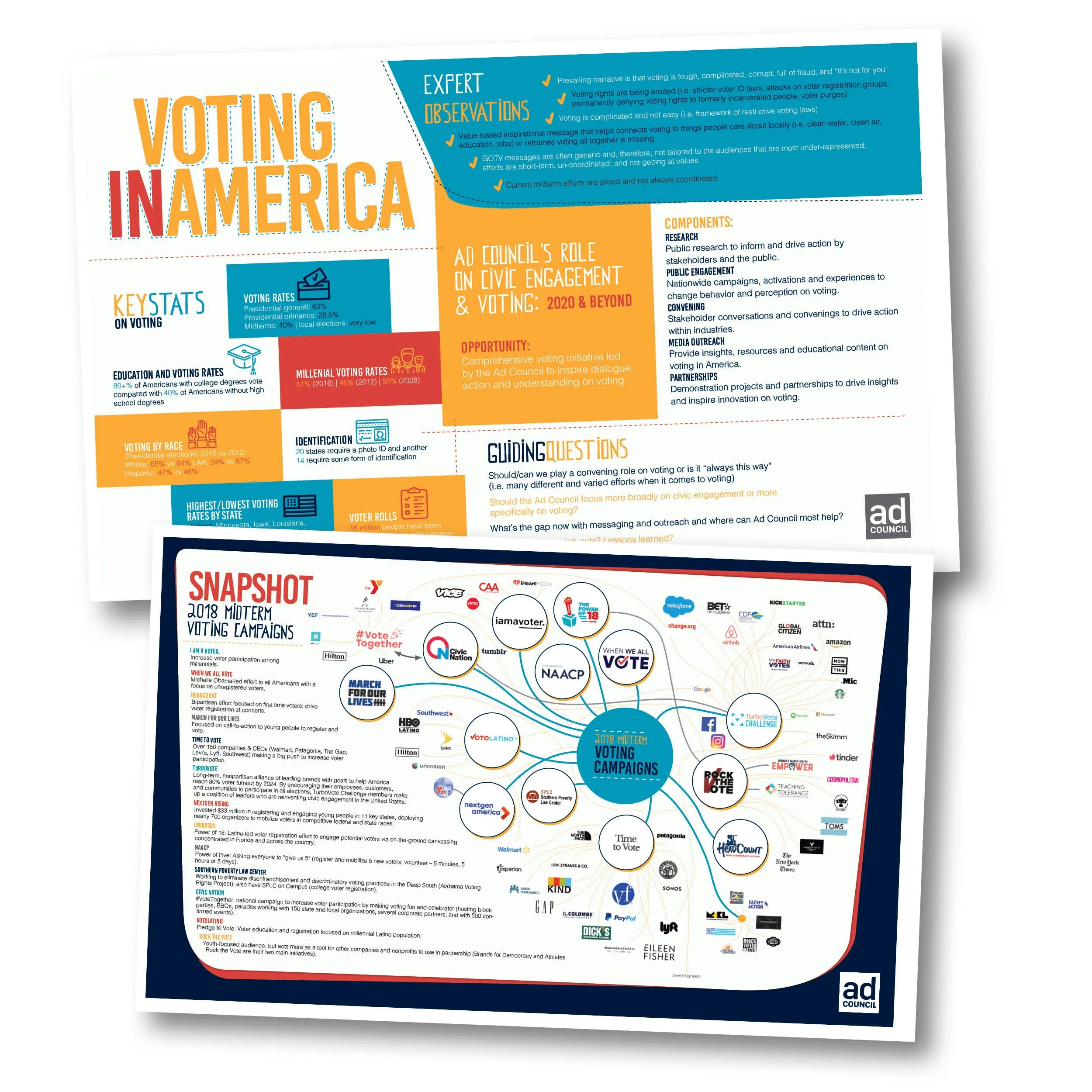 A detailed infographic about voting in America, including key statistics, components, and campaigns for civic engagement, with various sections, logos, and colorful design elements.