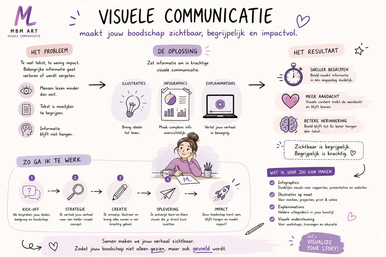 Visuele communicatie & illustratie