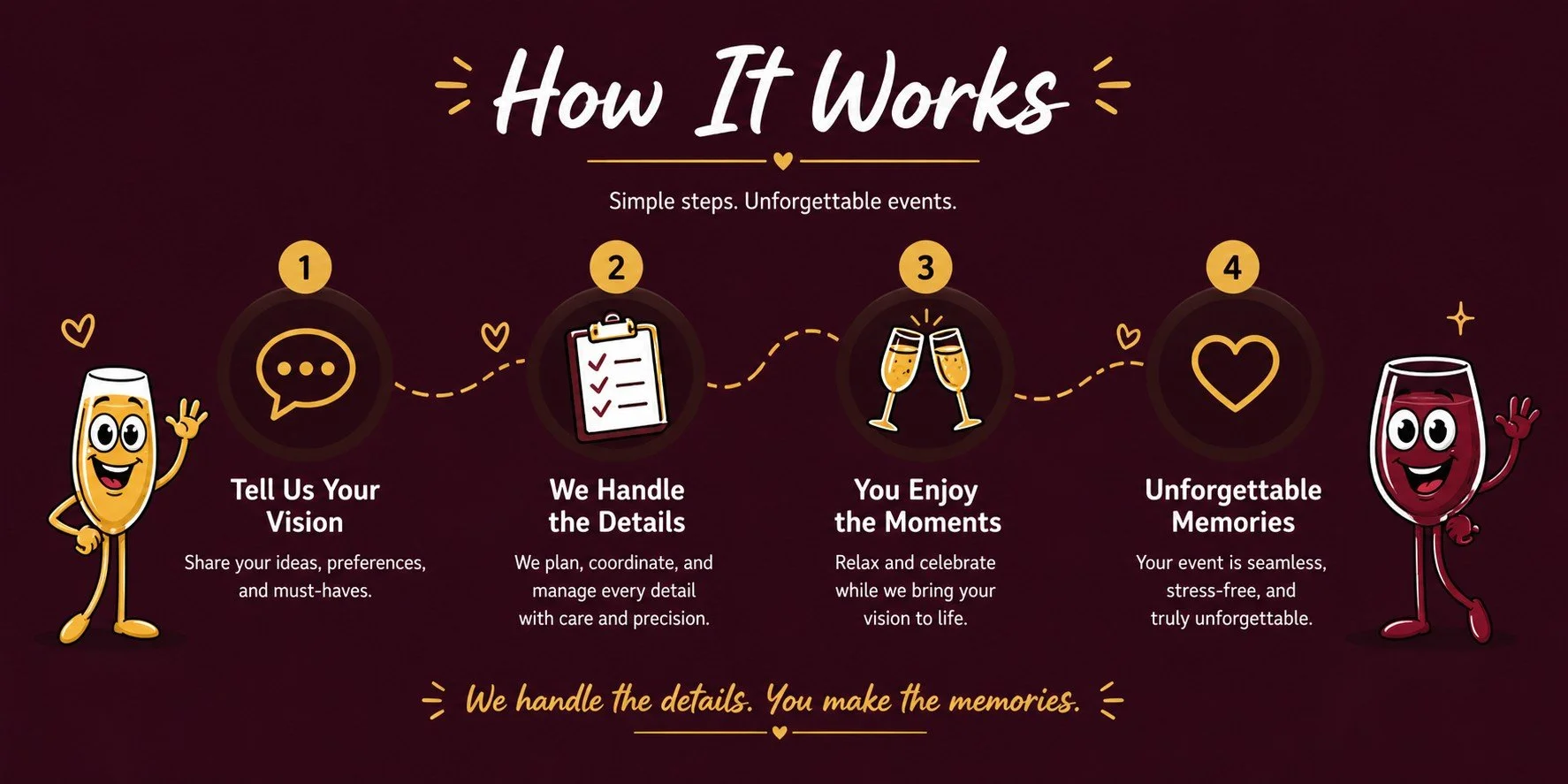 Infographic titled 'How It Works' with four steps: 1. Tell Us Your Vision, 2. We Handle the Details, 3. You Enjoy the Moments, 4. Unforgettable Memories, illustrated with cartoon glasses of champagne and wine, and text describing the process of event planning.