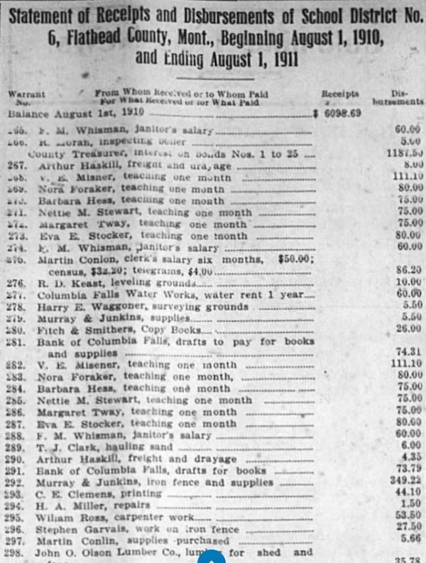 Historical document listing receipts and disbursements for schools in Flathead County, Montana, from August 1, 1910, to August 1, 1911, including salaries, supplies, and other expenses.