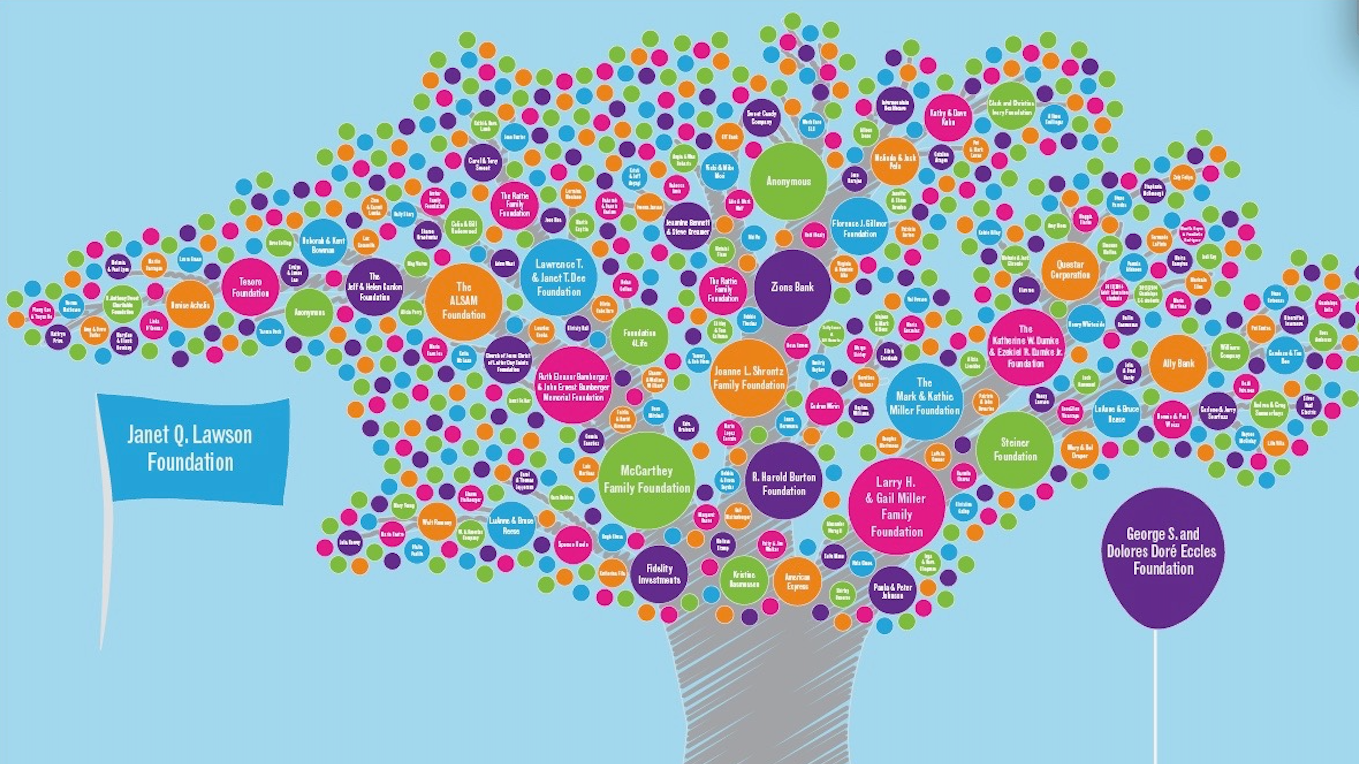 Guadalupe School Donor Tree