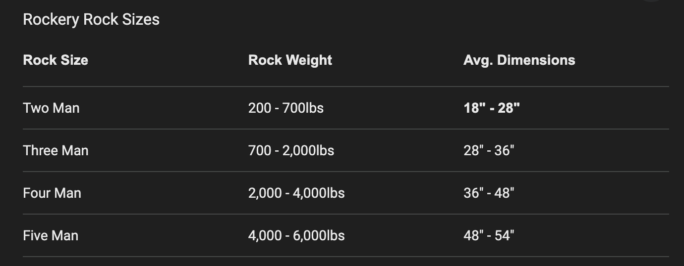 Rock sizes.png