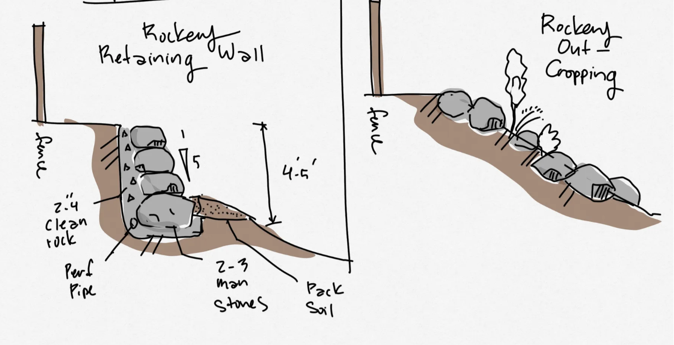 Rock wall vs outcropping.png