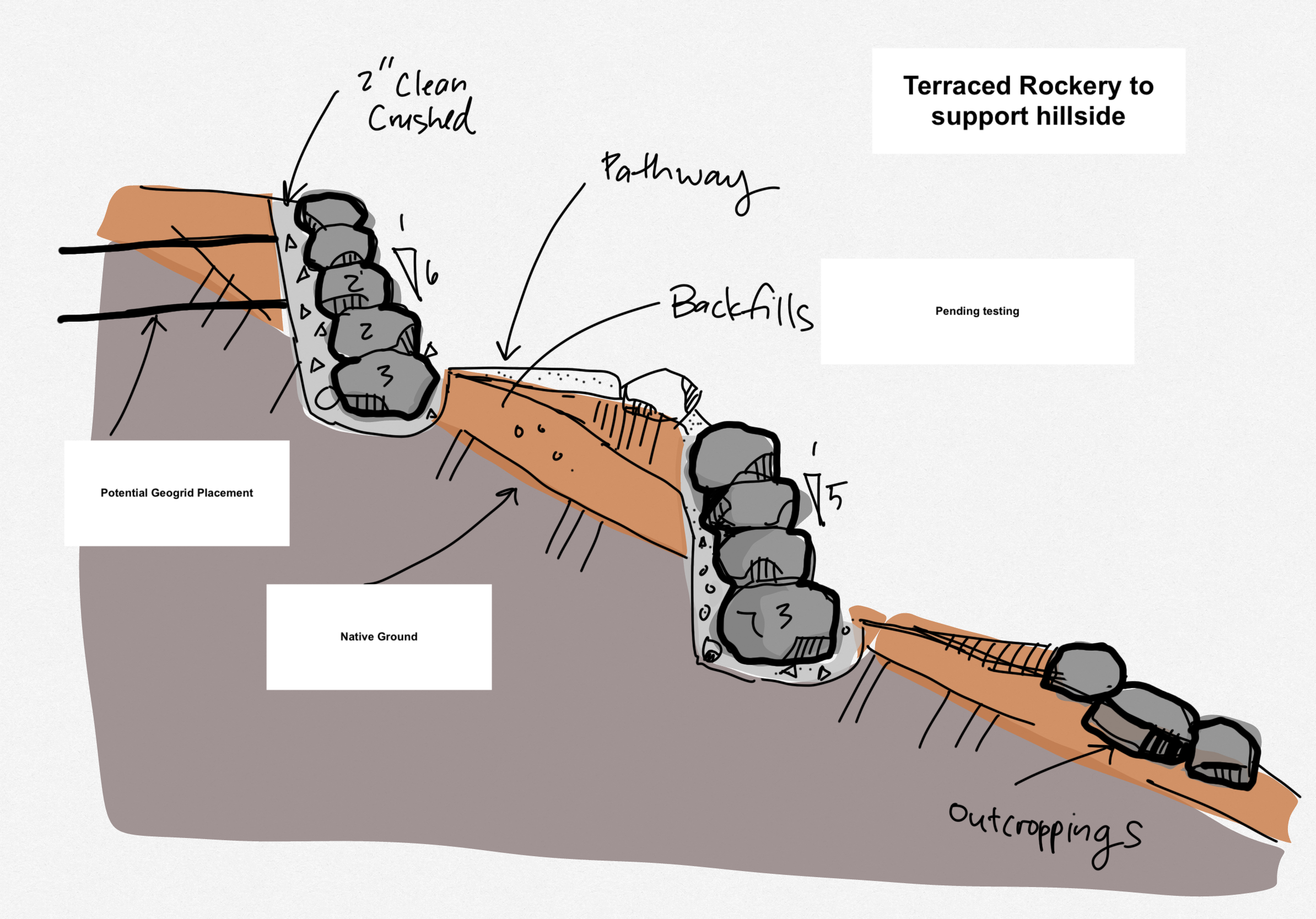 Rockery detail .PNG