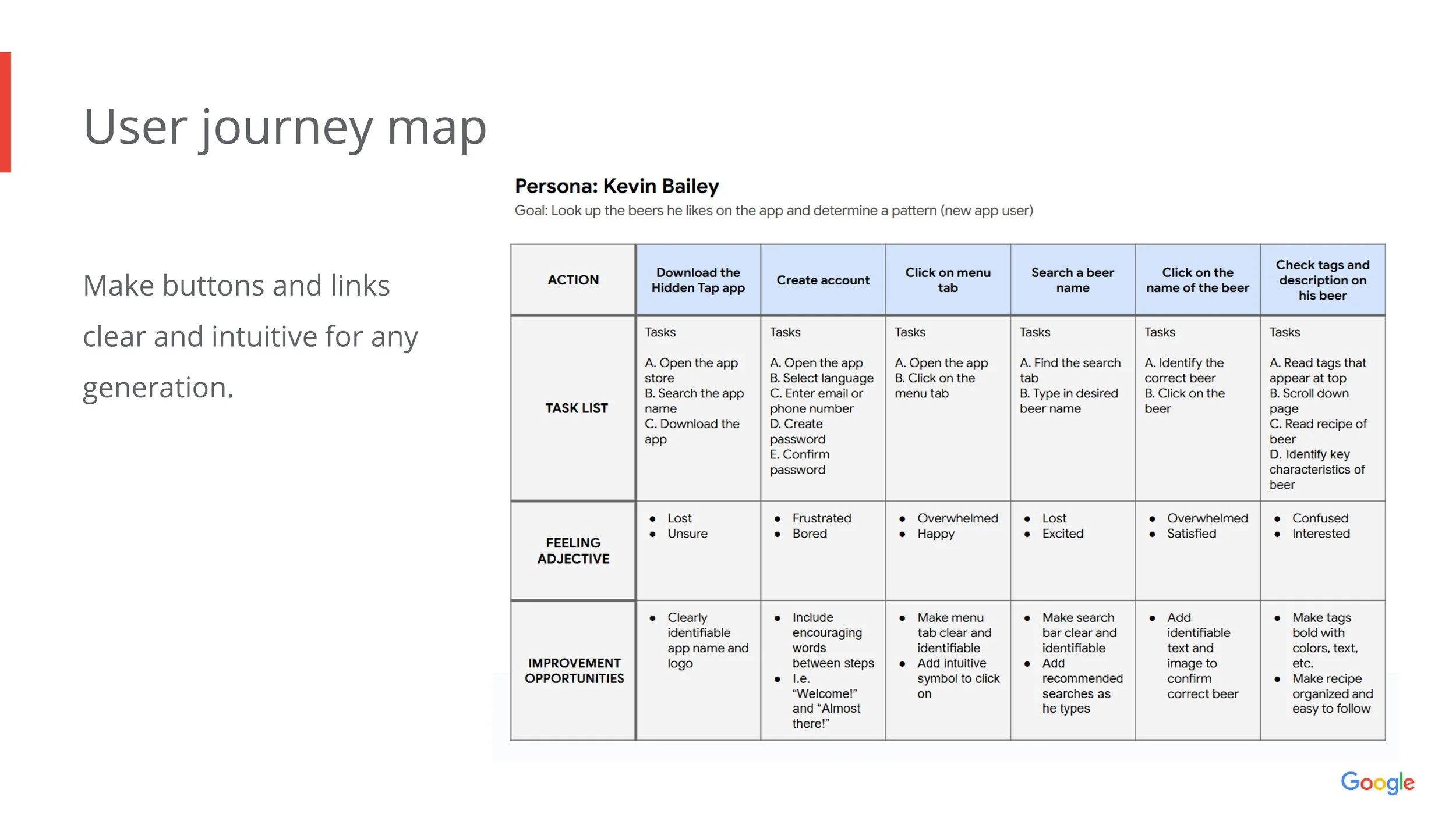 user journey map 1 (slide 14/43)