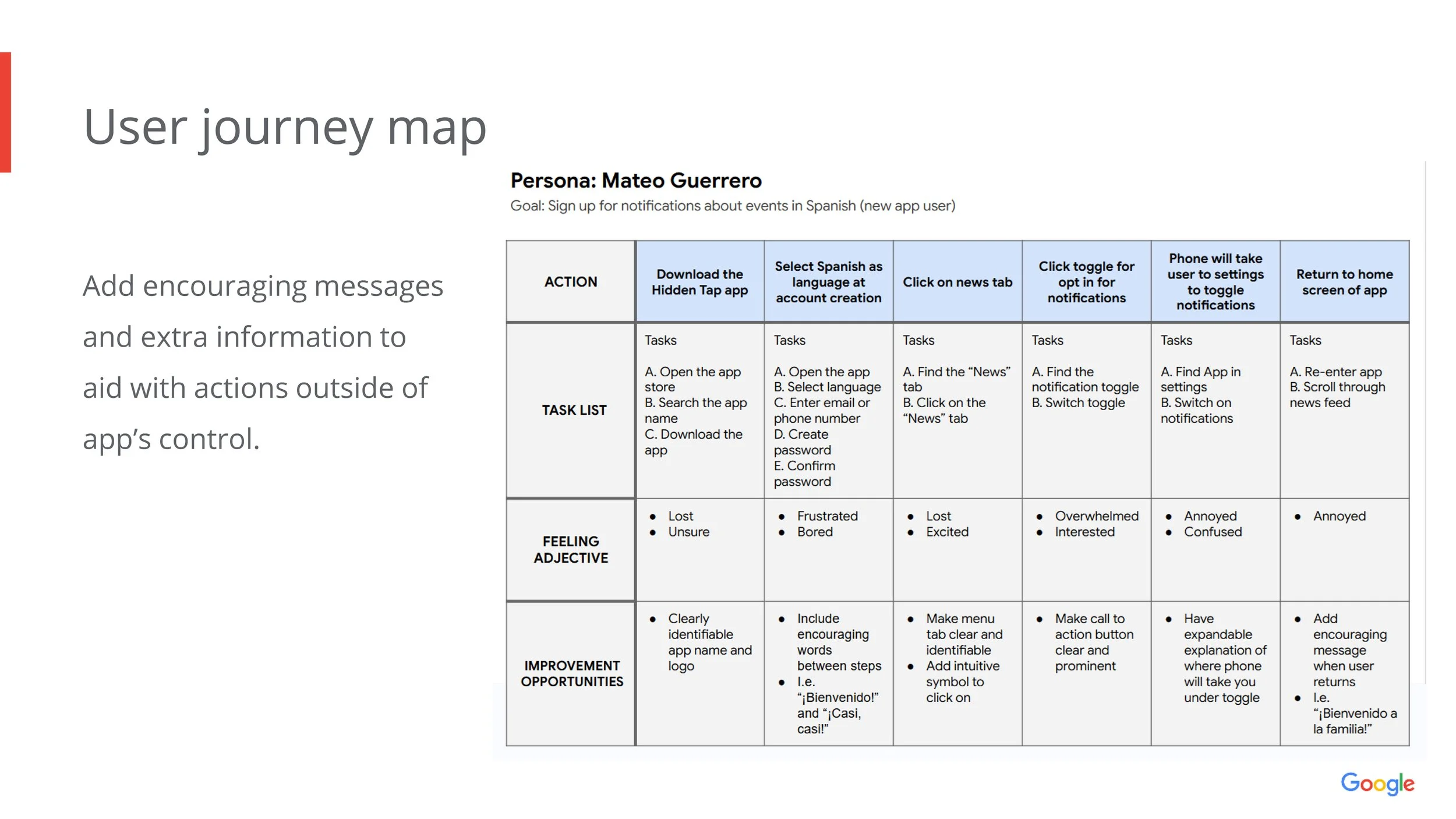 user journey map 3 (slide 16/43)