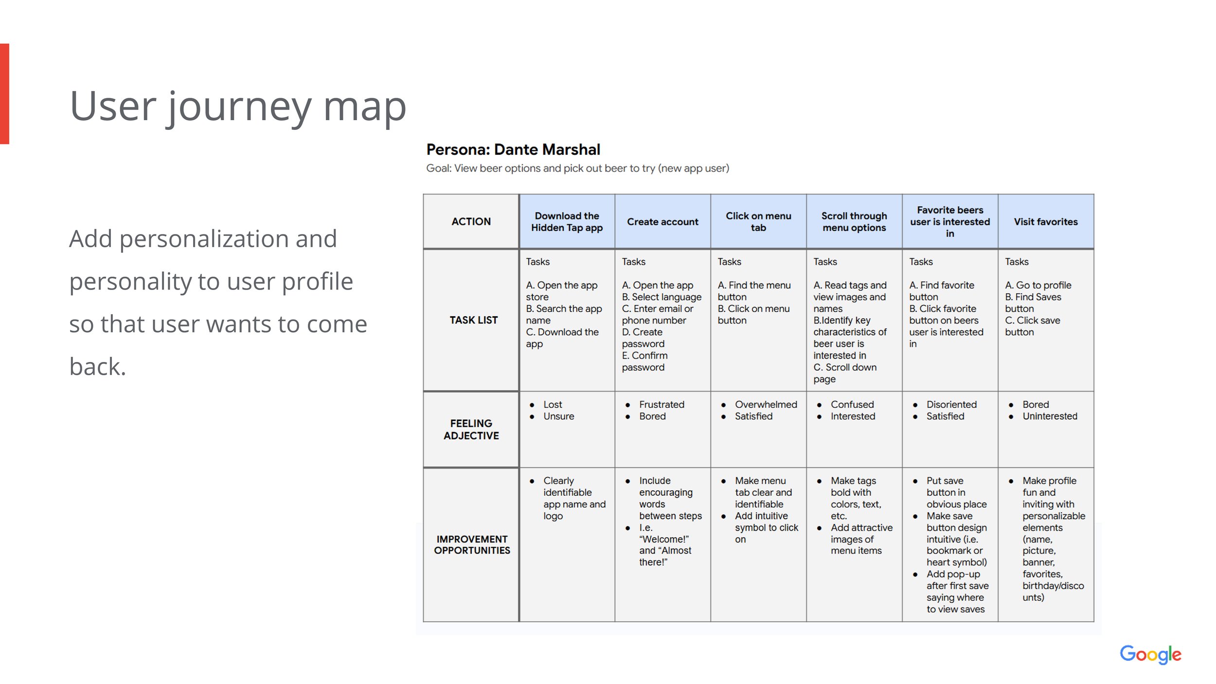 user journey map 5 (slide 18/43)