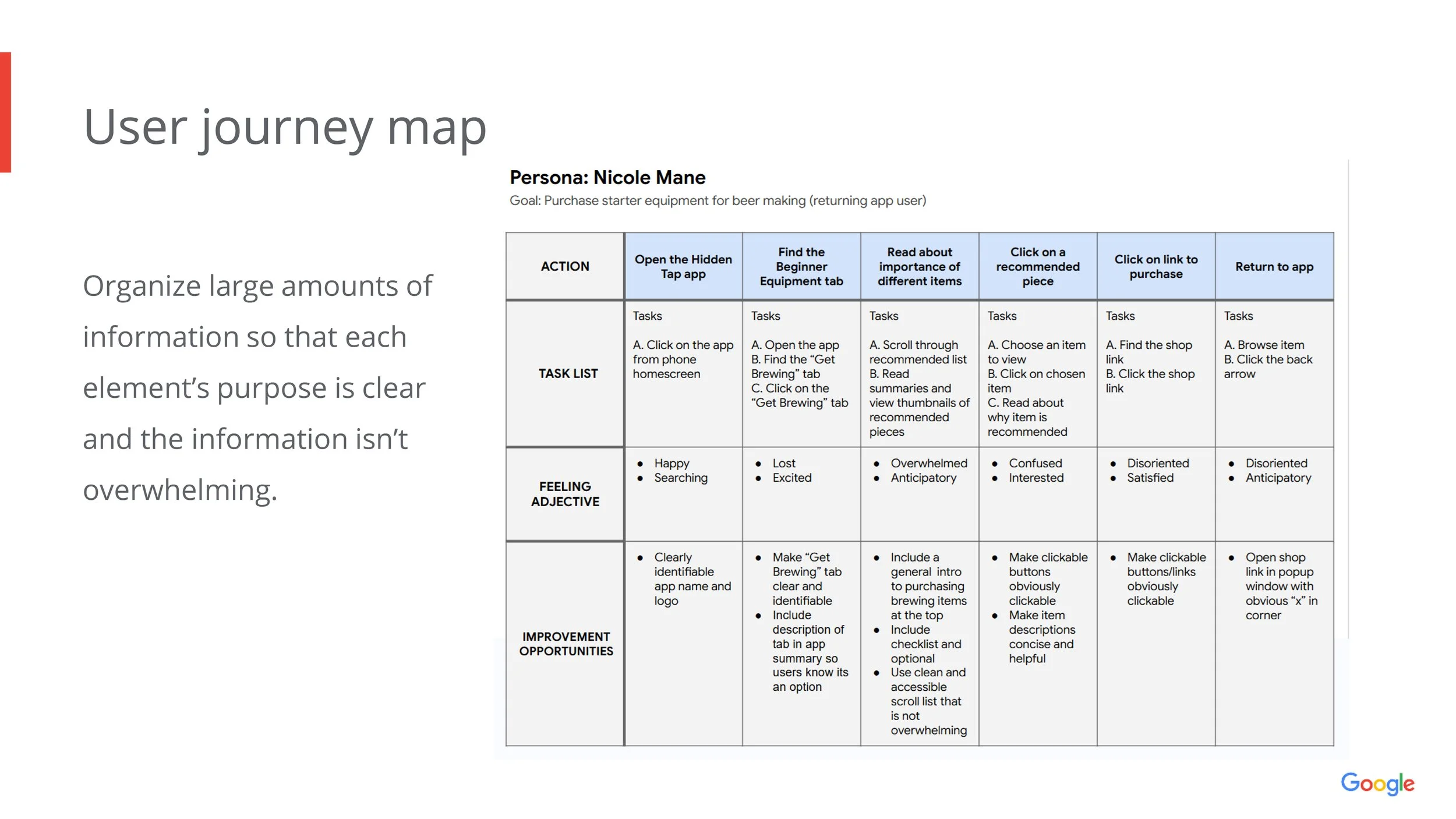 user journey map 2 (slide 15/43)