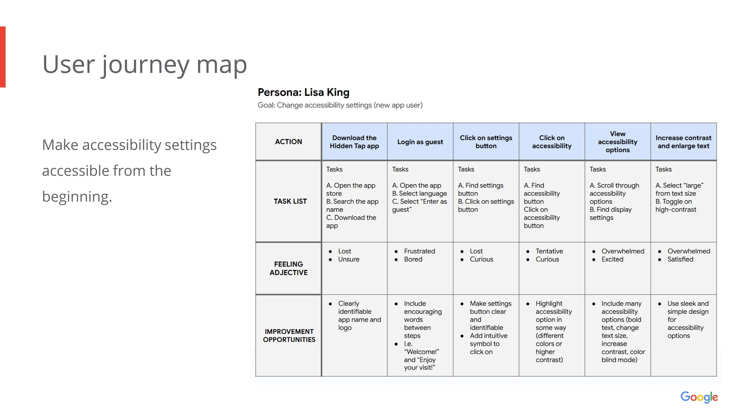 user journey map 4 (slide 17/43)