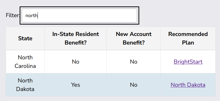 a table filtered for the word "north"