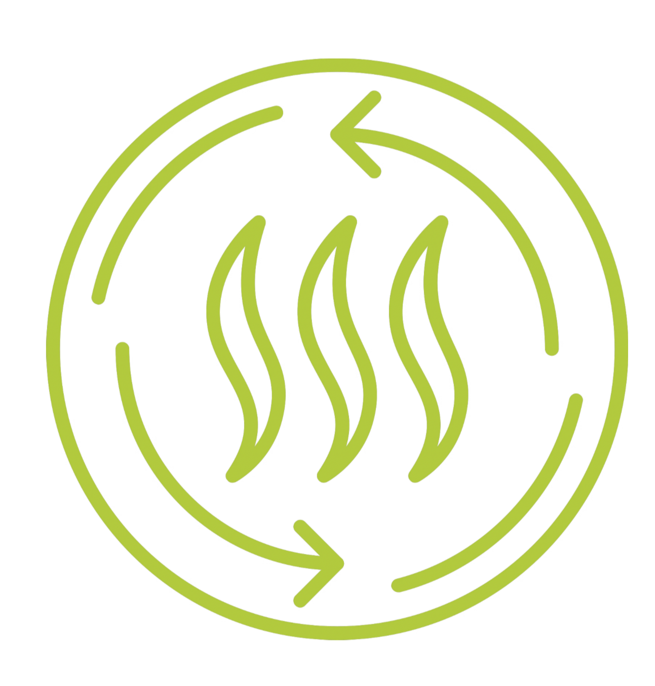 Icon of a circle with three wavy lines inside, surrounded by two arrows forming a continuous cycle, representing heat recycling or energy efficiency.