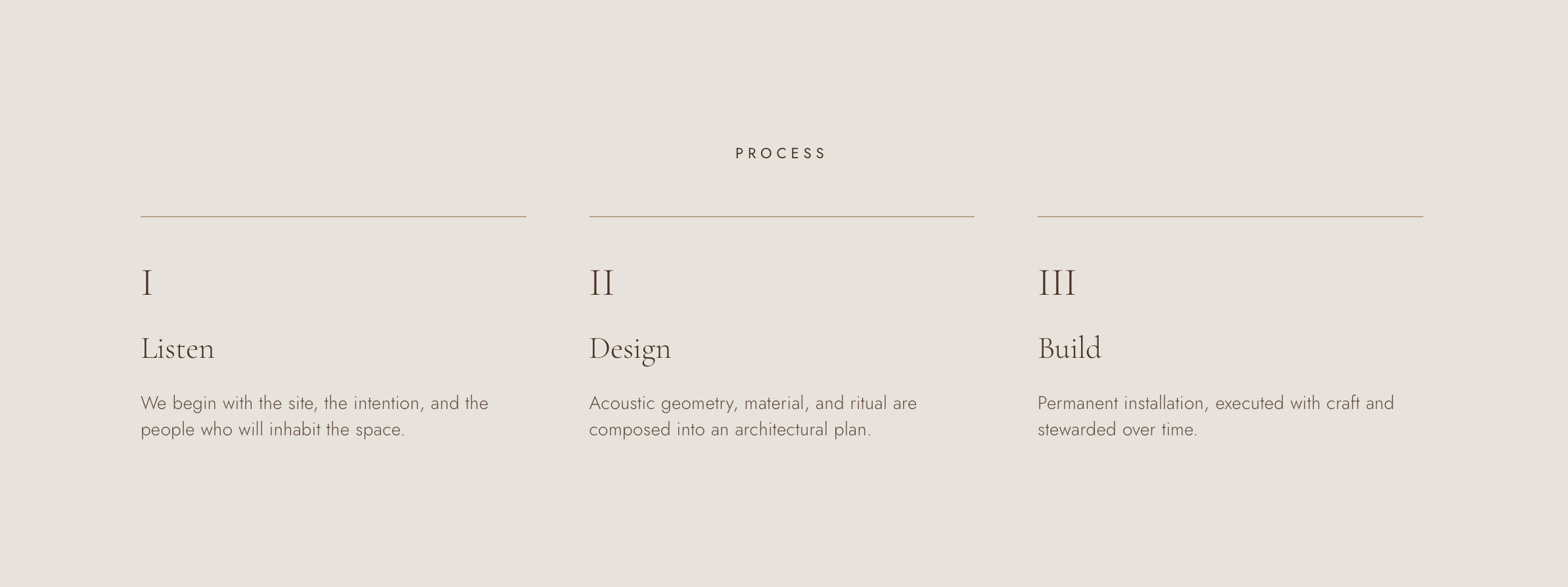 Diagram showing a three-step process: 1. Listen, 2. Design, 3. Build, with descriptions of each step.