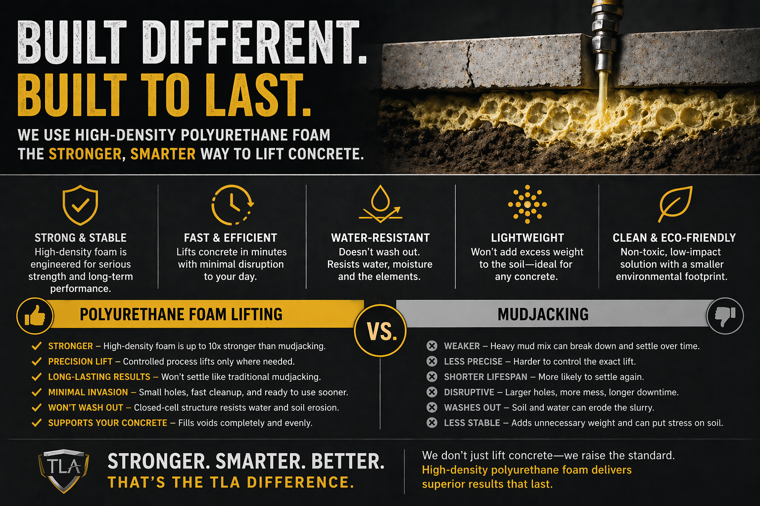 concrete repair,
concrete repair near me,
concrete contractors,
concrete contractors near me,
concrete leveling,
concrete lifting,
slab lifting,
mudjacking,
polyjacking,
foundation repair,
concrete crack repair,
driveway repair concrete