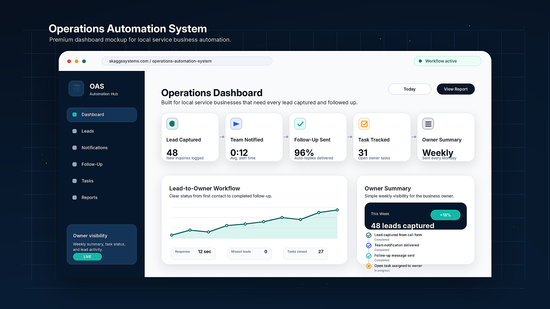 Operations Automation System