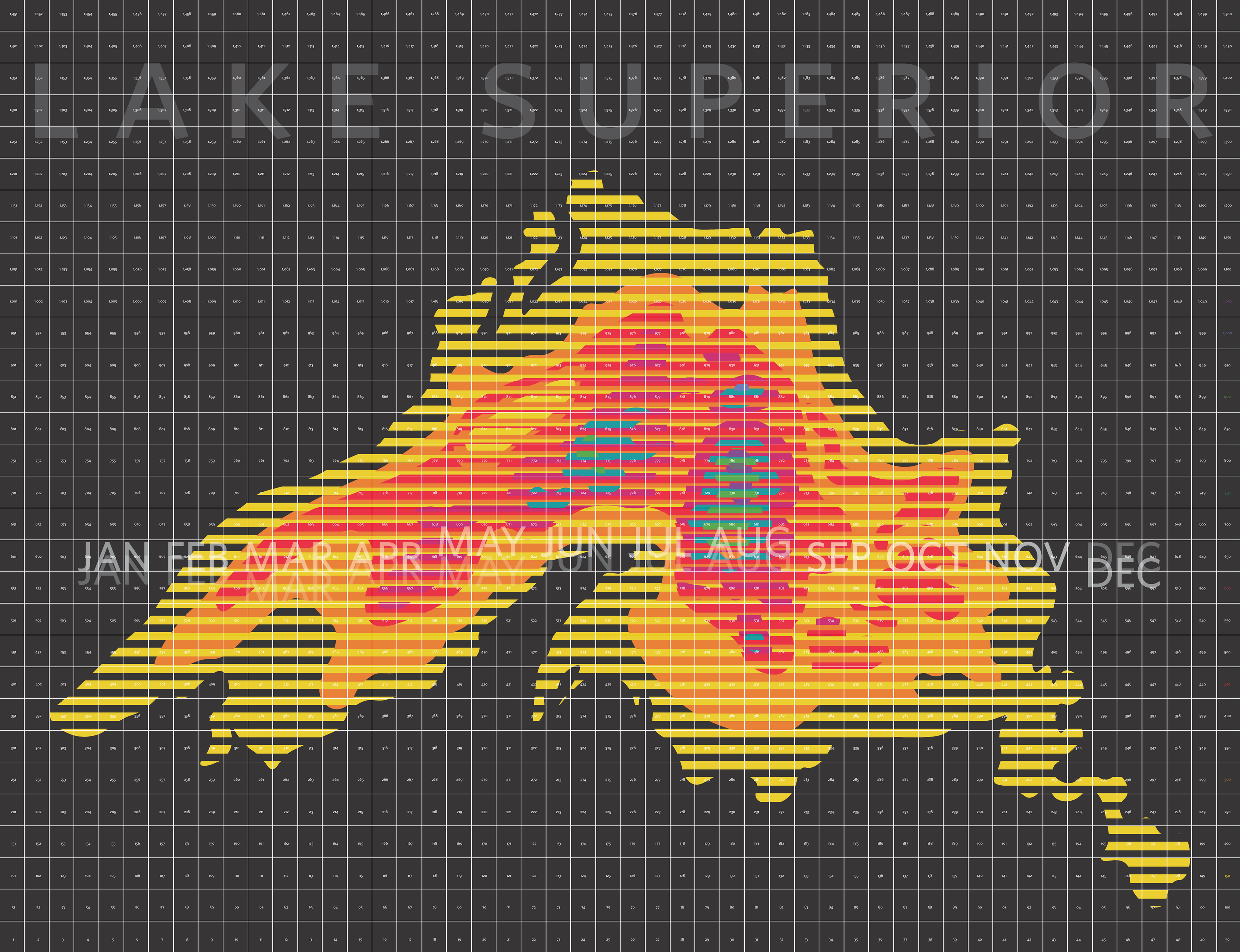 A visualization of depth of Lake Superior with a rainbow gradient layered over a black and white grid.