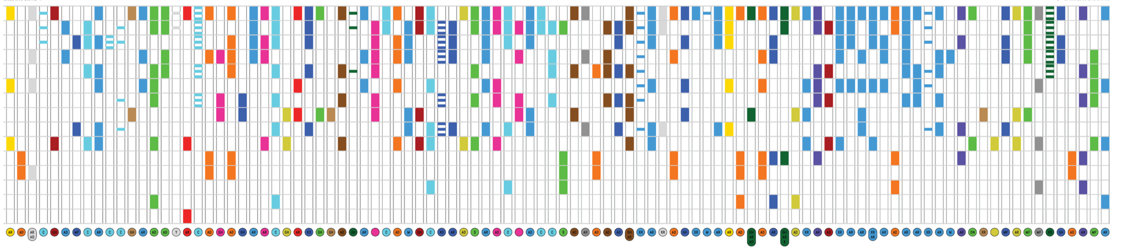 A complex and colorful chart or matrix with numerous small squares and rectangles arranged in rows and columns, featuring a wide variety of bright and muted colors, with labels or keys at the bottom.