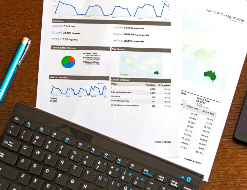 dashboards and reporting to track performance and business activity