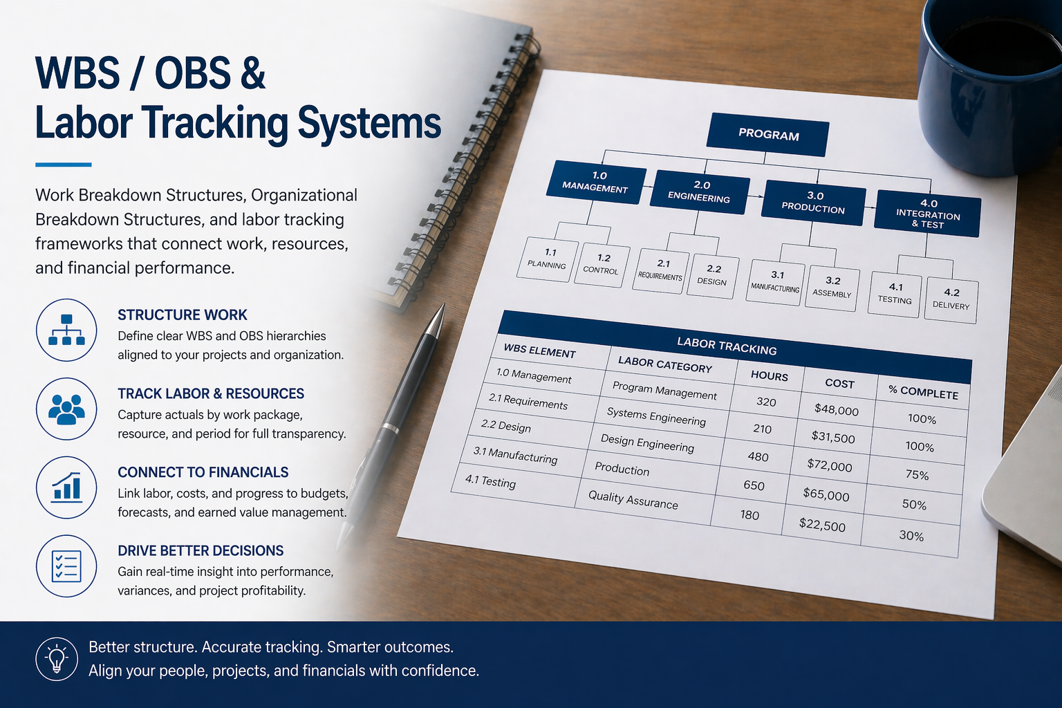 WBS / OBS / Labor Tracking Systems