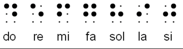 A chart of braille dots for do re mi fa sol la si.
