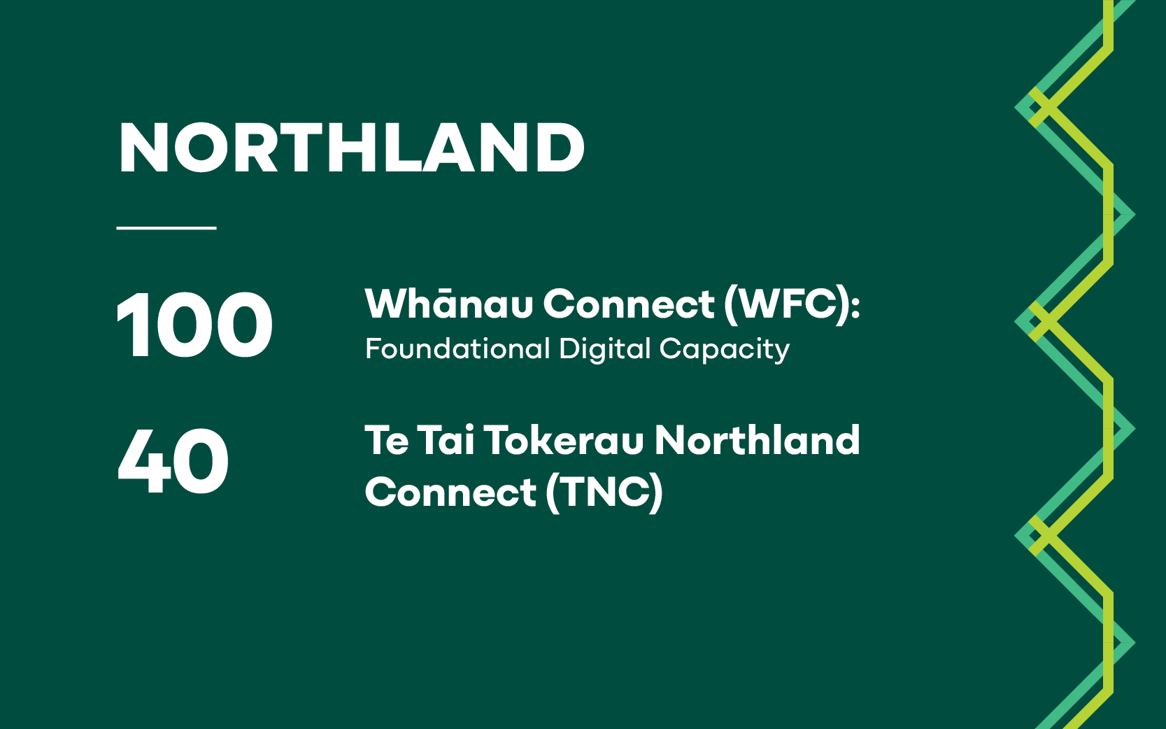 Northland