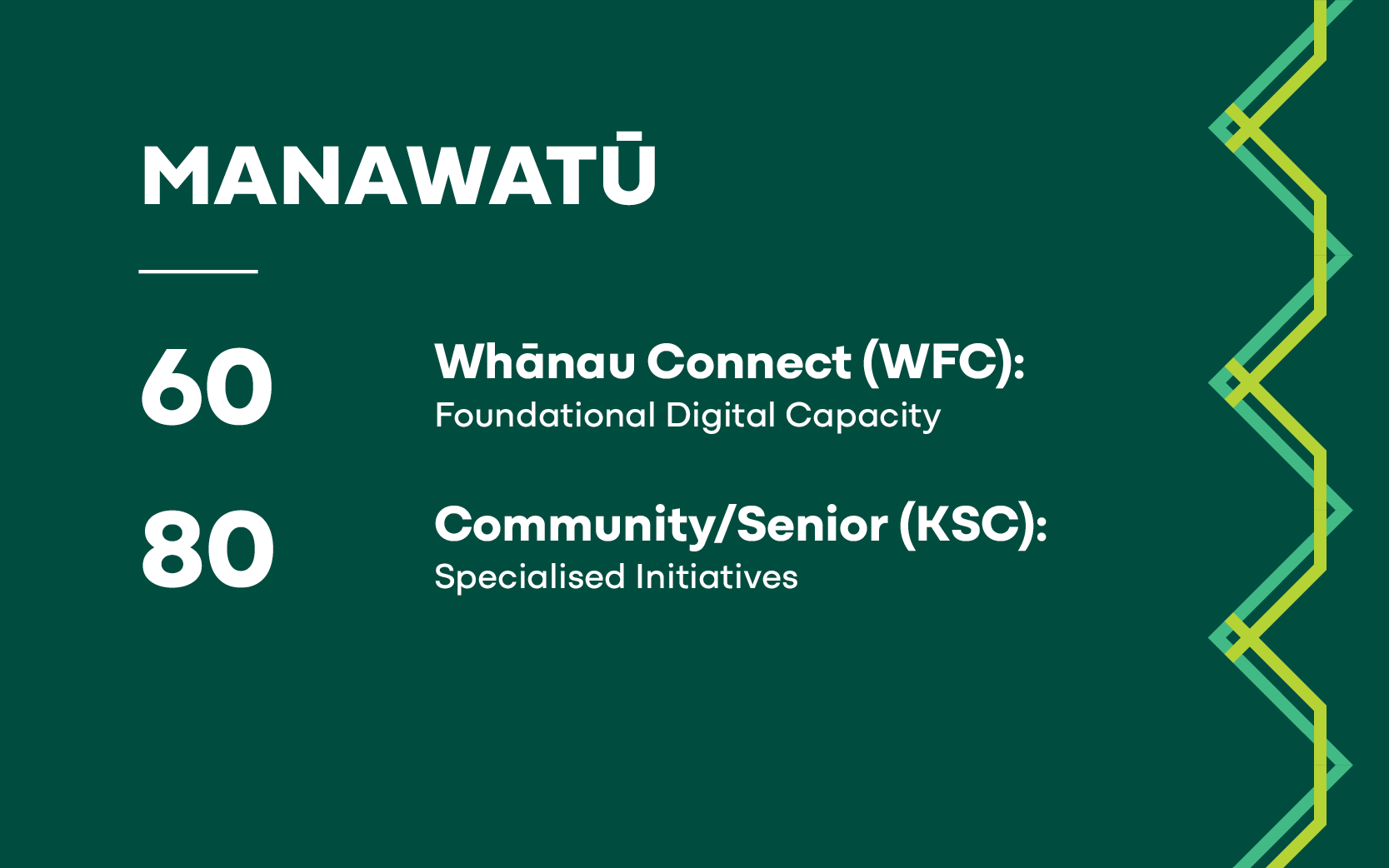 Katoa Connect Trust: Map - Manawatu