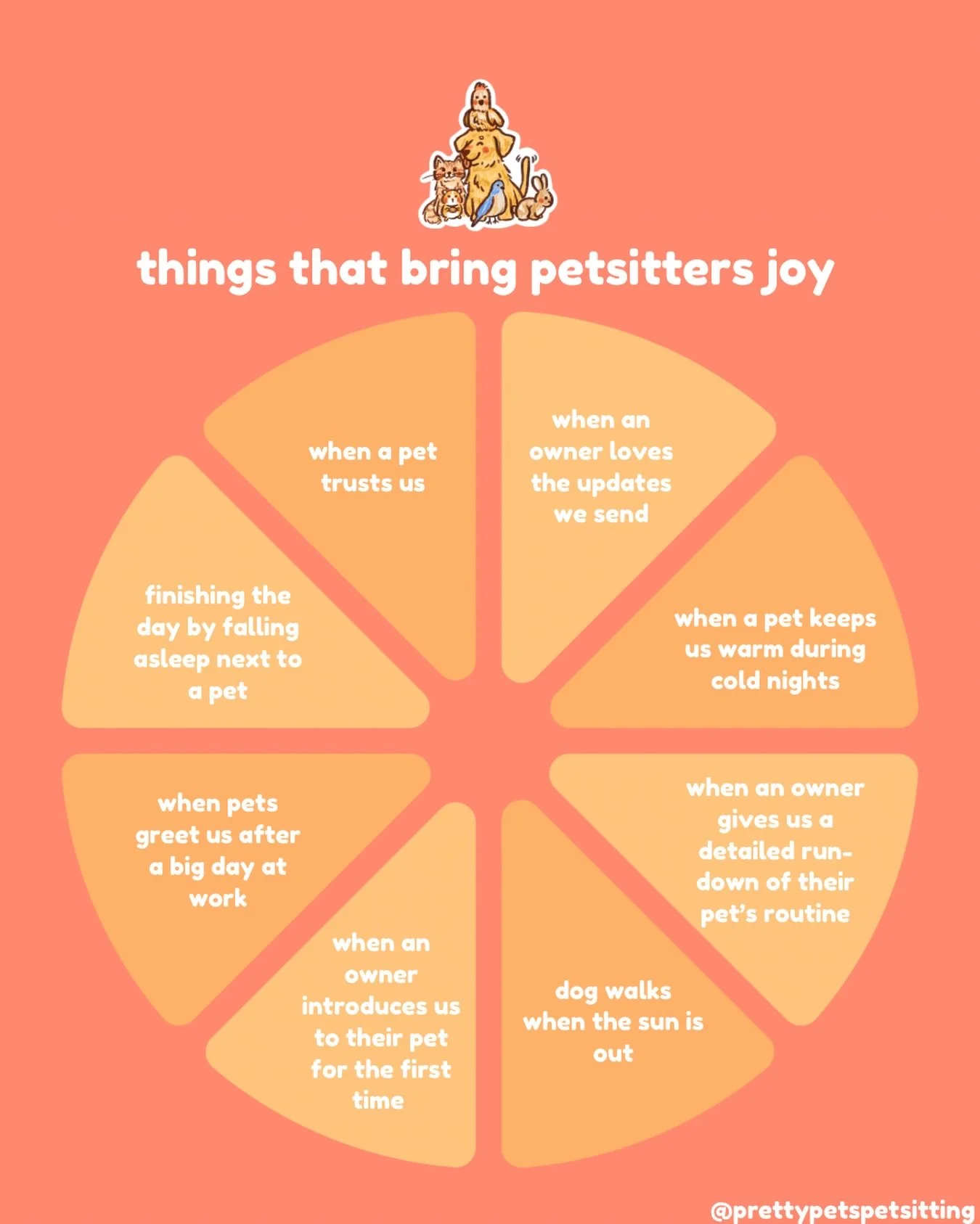 we absolutely love taking care of all your pets, so here are just some of the things that bring us joy as petsitters here at pretty pets petsitting 🩷🥰

𝙖𝙧𝙚 𝙮𝙤𝙪 𝙡𝙤𝙘𝙖𝙩𝙚𝙙 𝙞𝙣 𝙬𝙤𝙡𝙡𝙤𝙣𝙜𝙤𝙣𝙜? 🩷 𝙙𝙤 𝙮𝙤𝙪 𝙣𝙚𝙚𝙙 𝙖 𝙥𝙚𝙩𝙨𝙞𝙩?