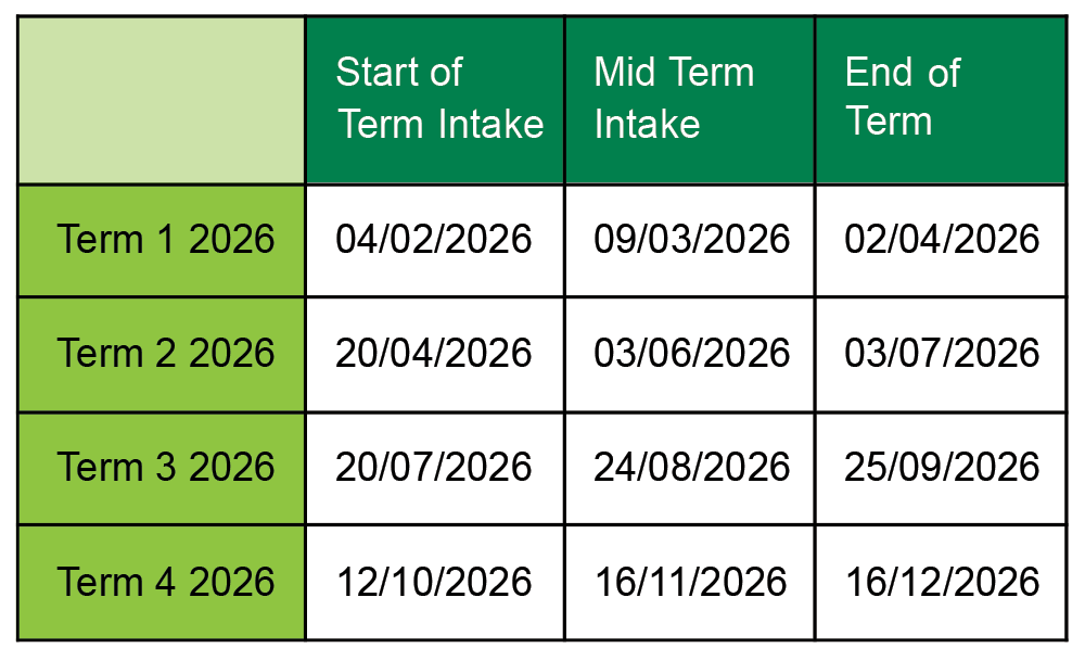Academic schedule table for four terms in 2026 showing start, mid-term, and end dates.