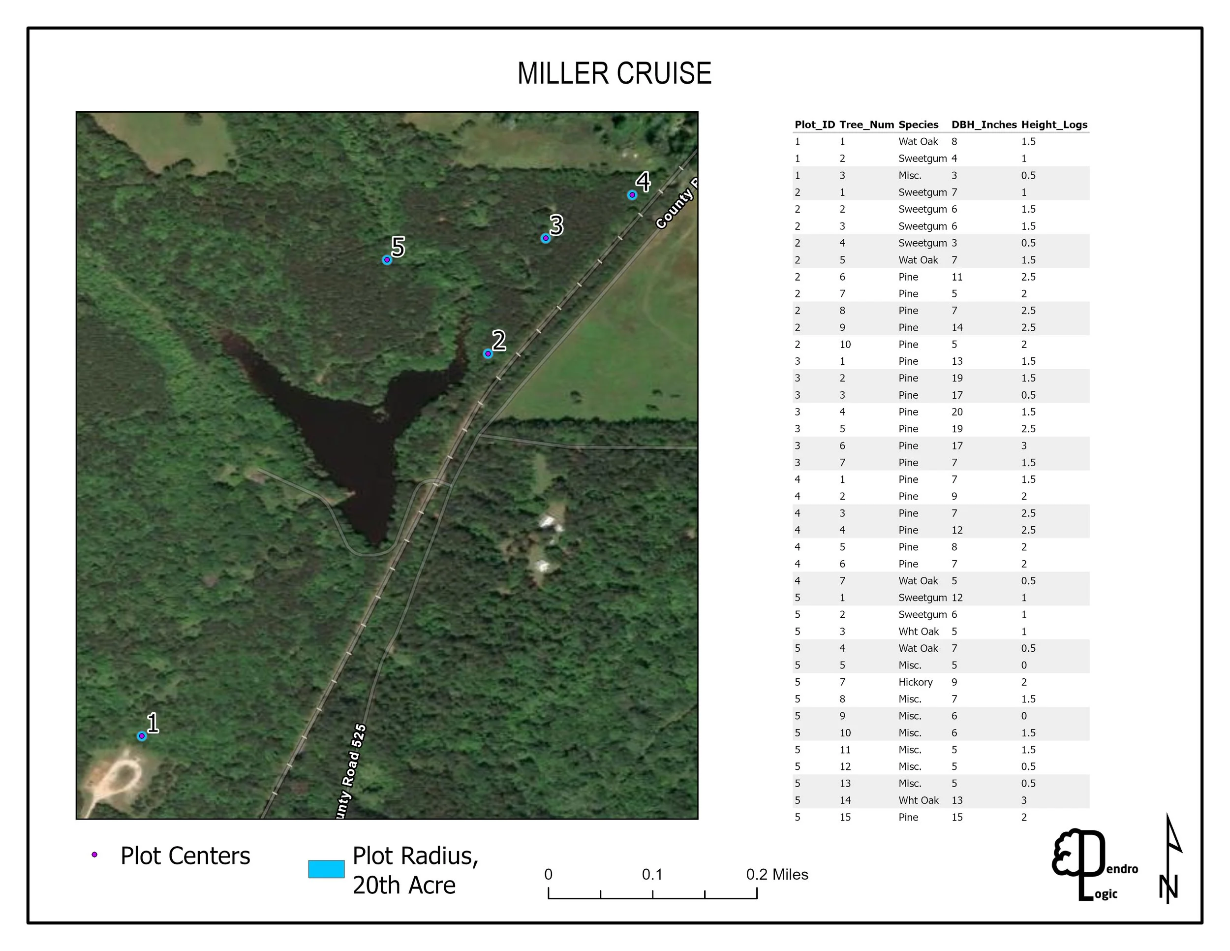 ArcPro Macro for Palmcruise