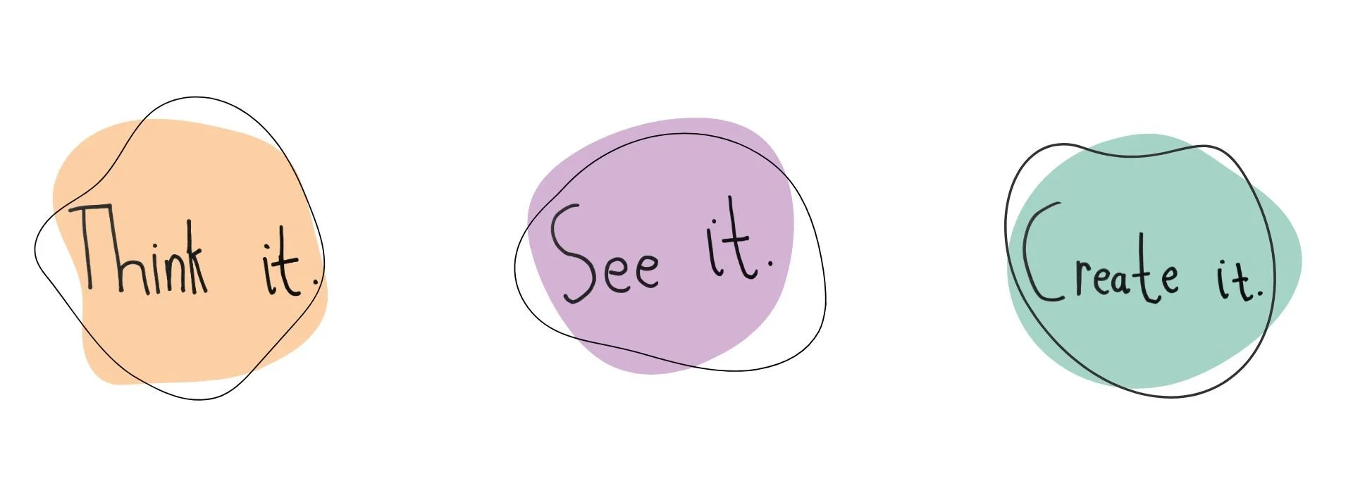 Colored abstract shapes with the words 'Think it.', 'See it.', and 'Create it.' written inside each shape.