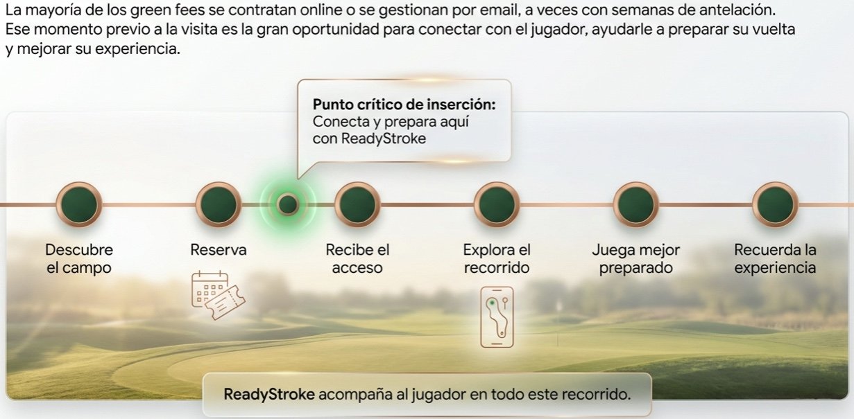 Libro de campo de golf digital