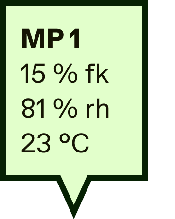 Chatboble med tekst: MP1, 15 % fiktivt, 81 % riktig, 23°C