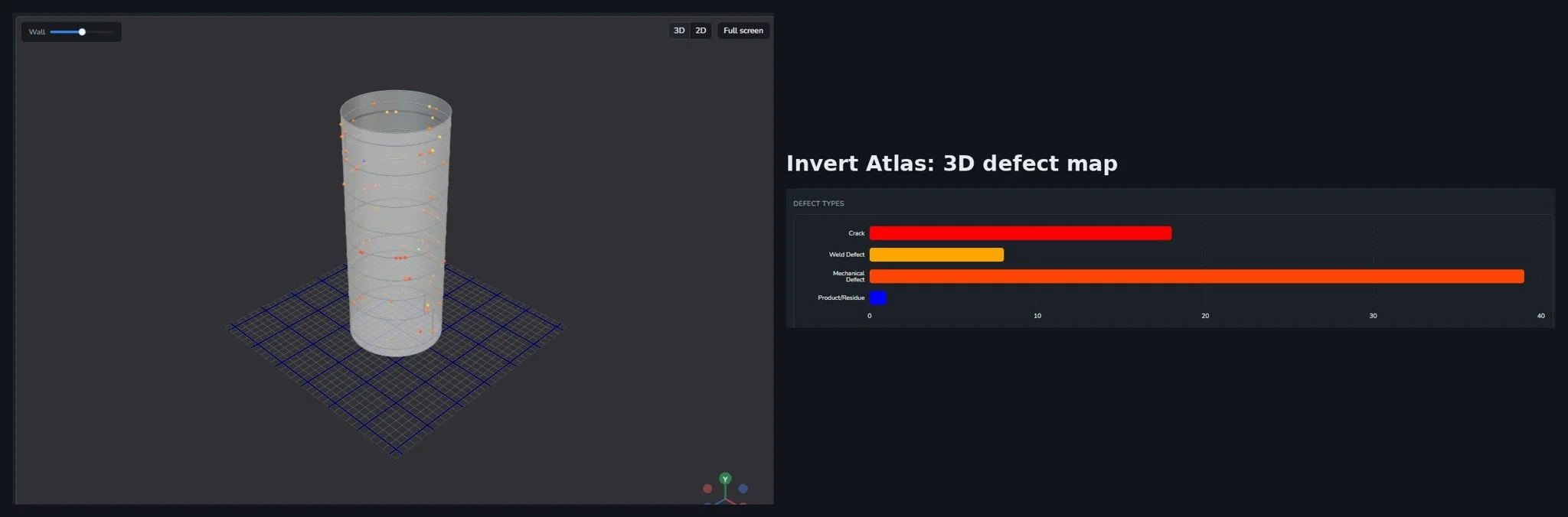 Invert Atlas 3D defect map and defect-type breakdown