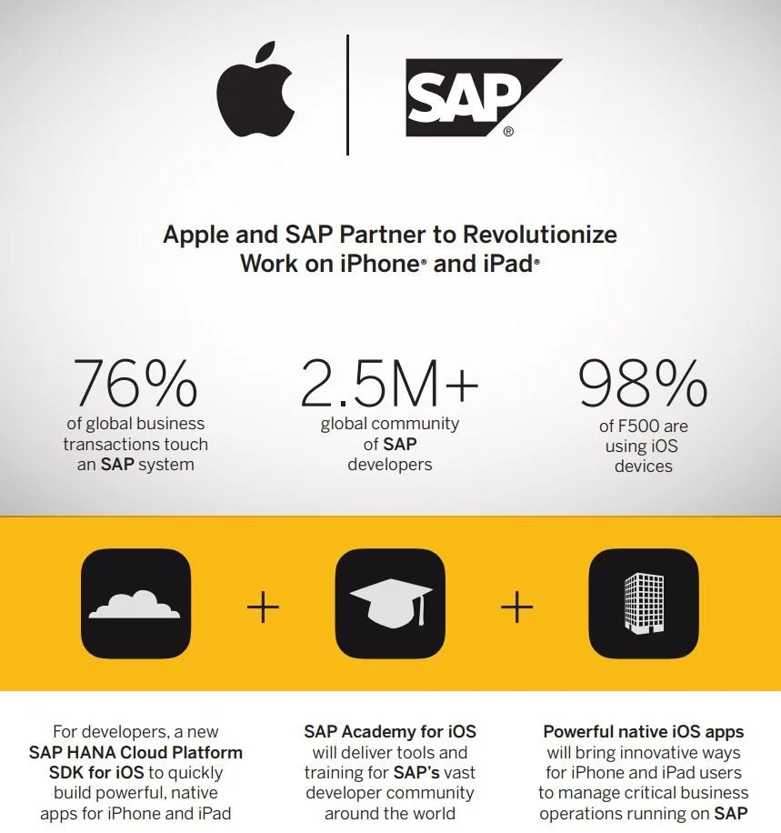 Apple &amp; SAP | Eine revolutionäre Kooperation?