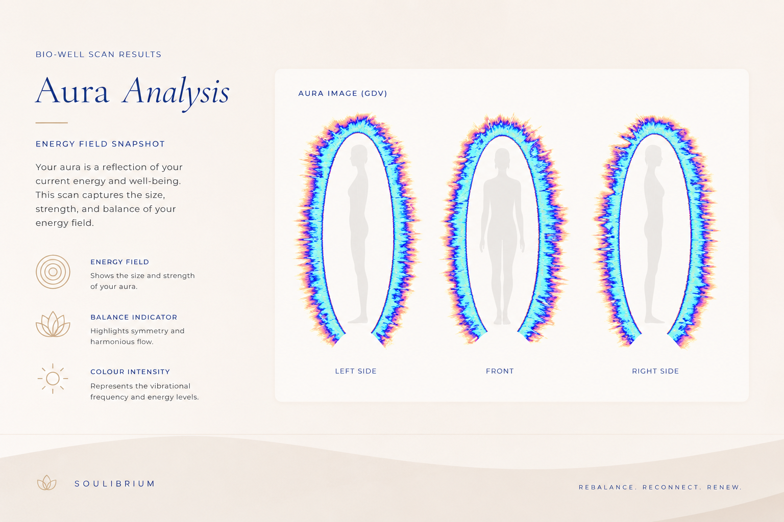 Soulibrium Bio-Well Scan Aura Analysis Results
