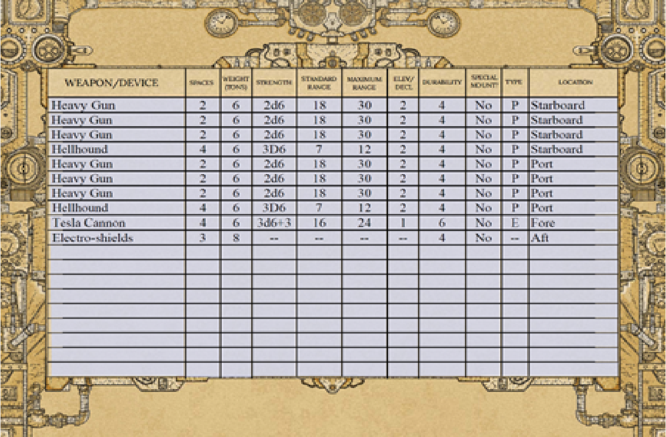 A technical inventory list detailing weapons and devices, including heavy guns, Hellhound, Tesla Cannon, and electro-shields, with specifications, types, and locations.