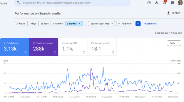 google-search-console-3000-clicks-seo-results.jpg
