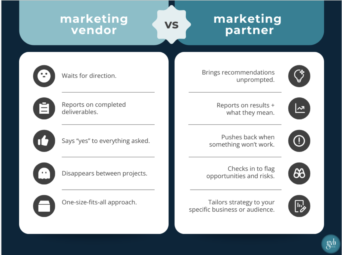 Comparison of marketing vendor versus marketing partner, showing five key differences in approach, communication, and service style